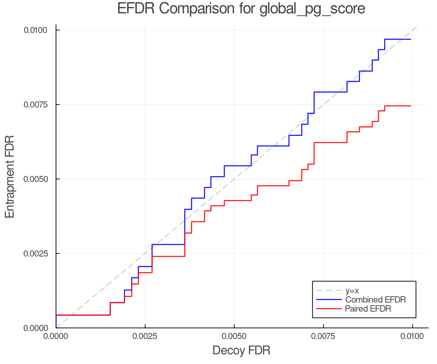 efdr_comparison_global_pg_score.png