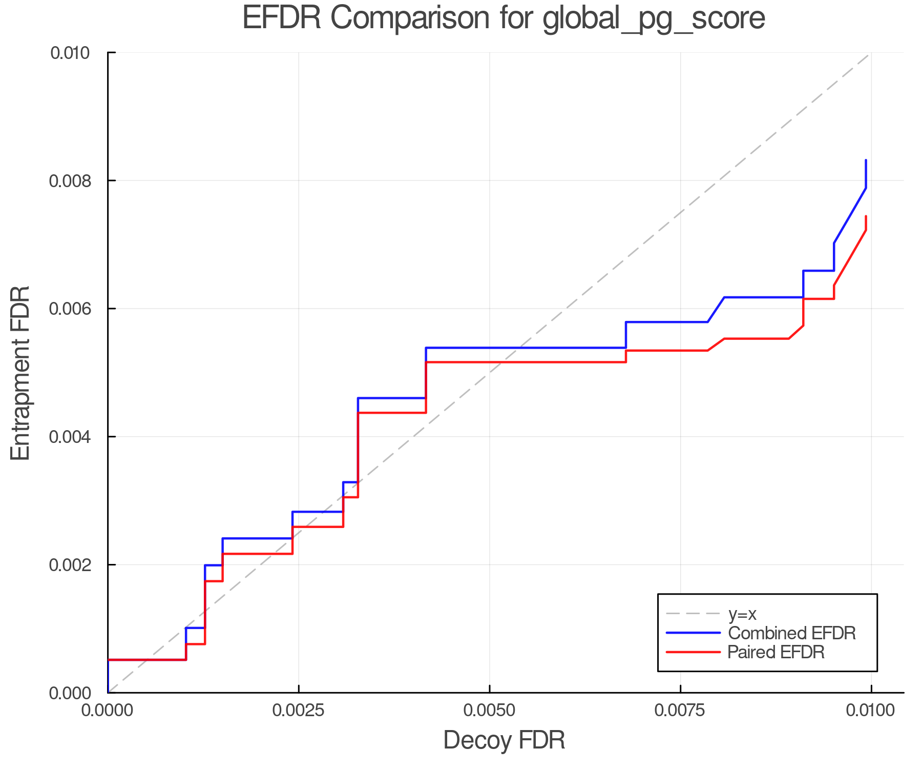 efdr_comparison_global_pg_score.png