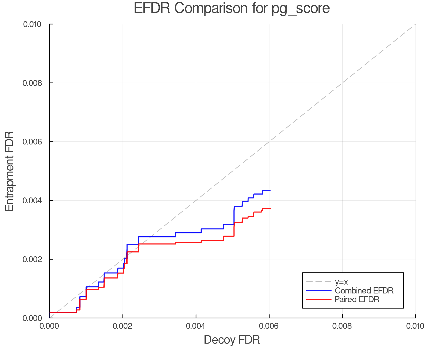 efdr_comparison_pg_score.png