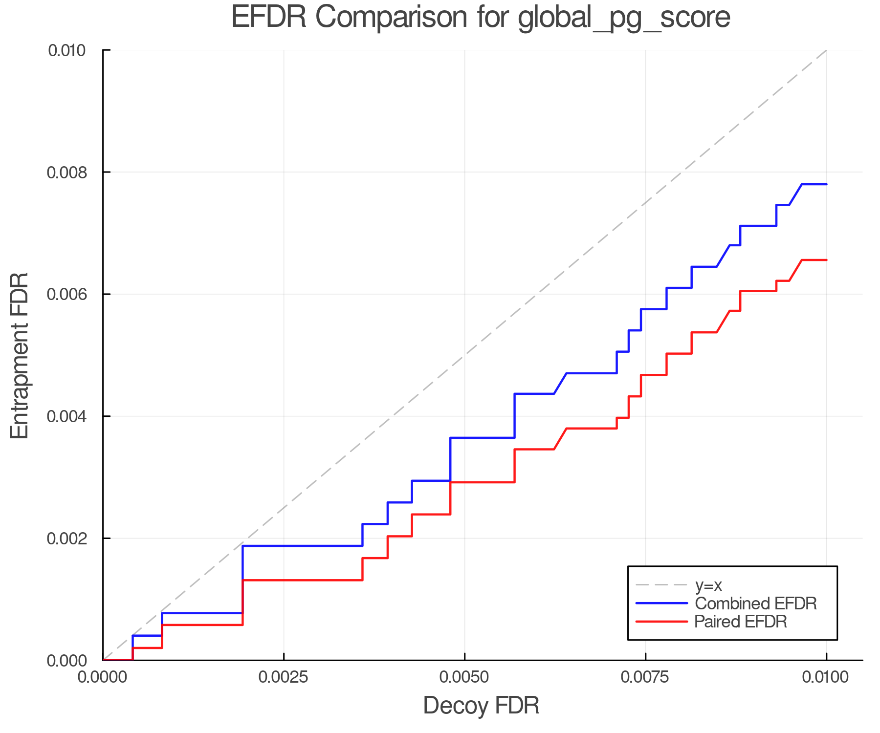 efdr_comparison_global_pg_score.png