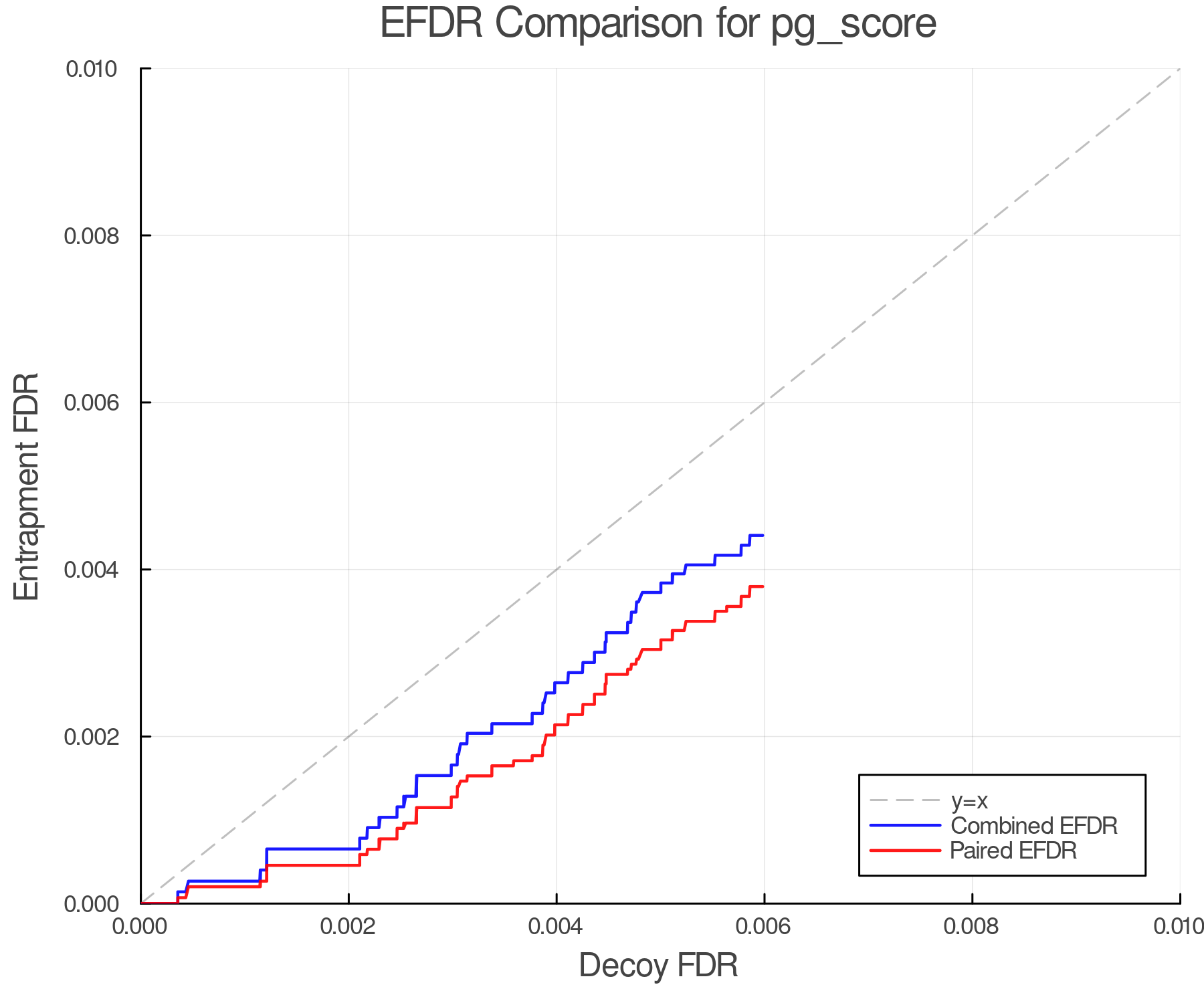 efdr_comparison_pg_score.png