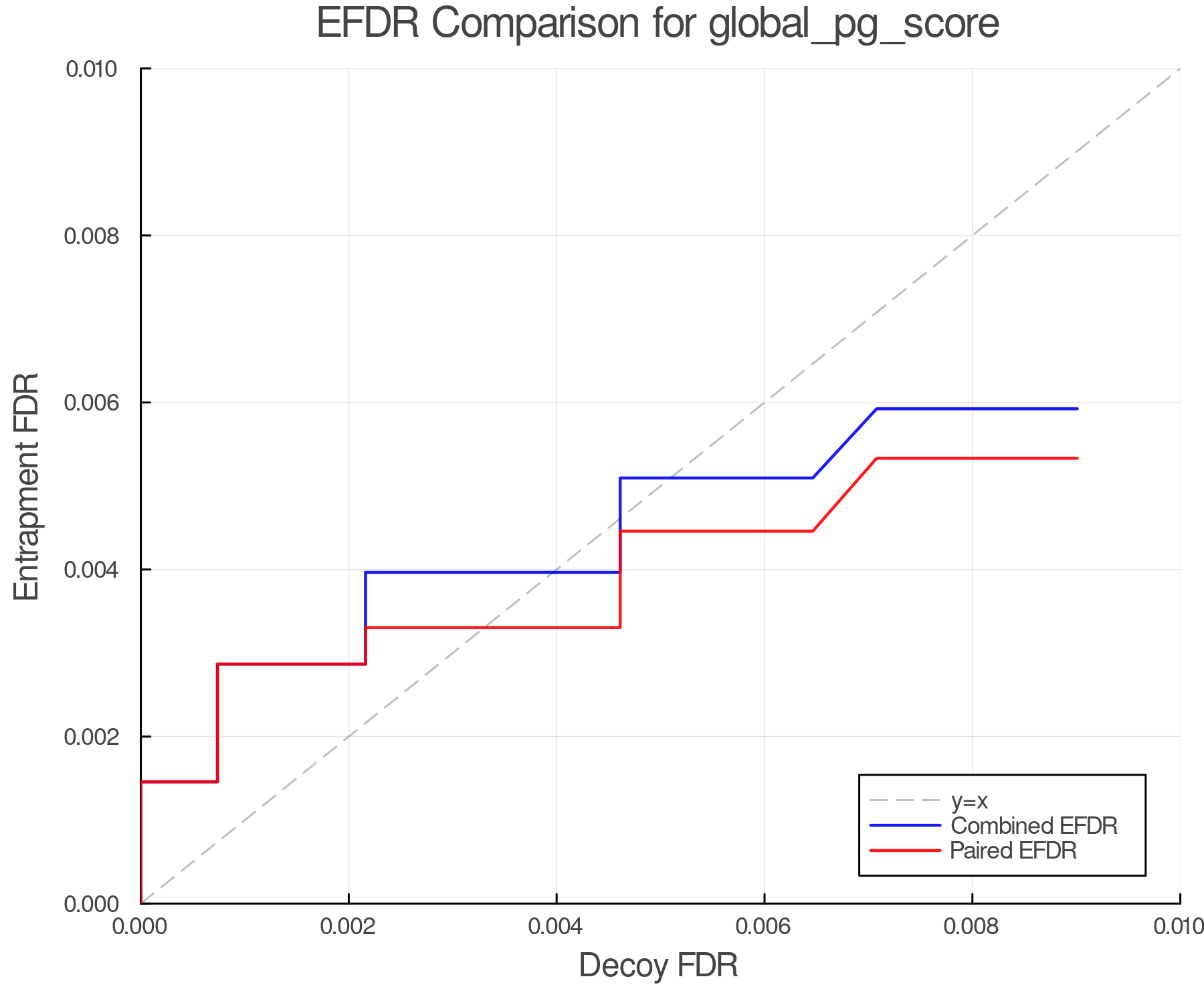 efdr_comparison_global_pg_score.png
