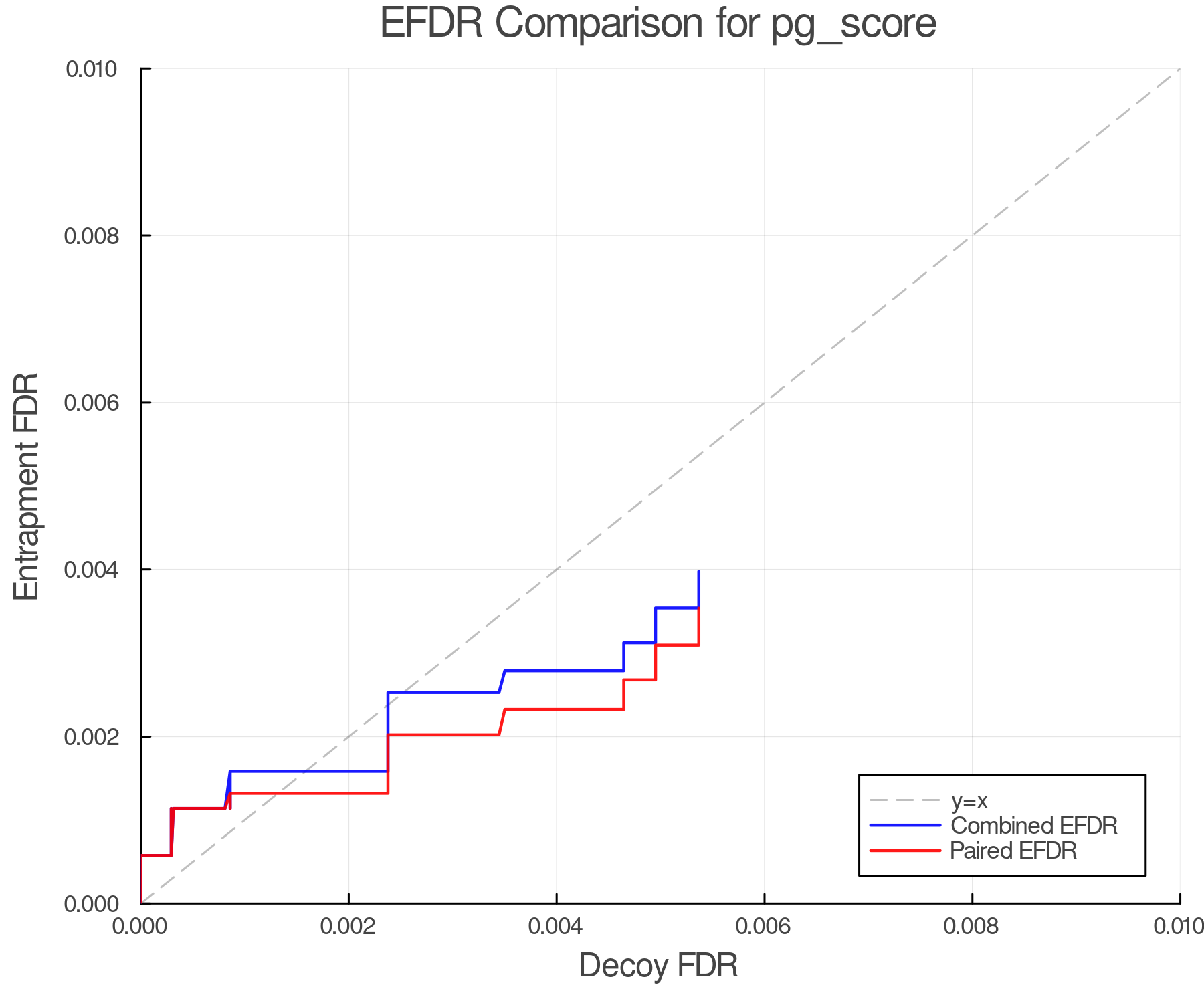 efdr_comparison_pg_score.png