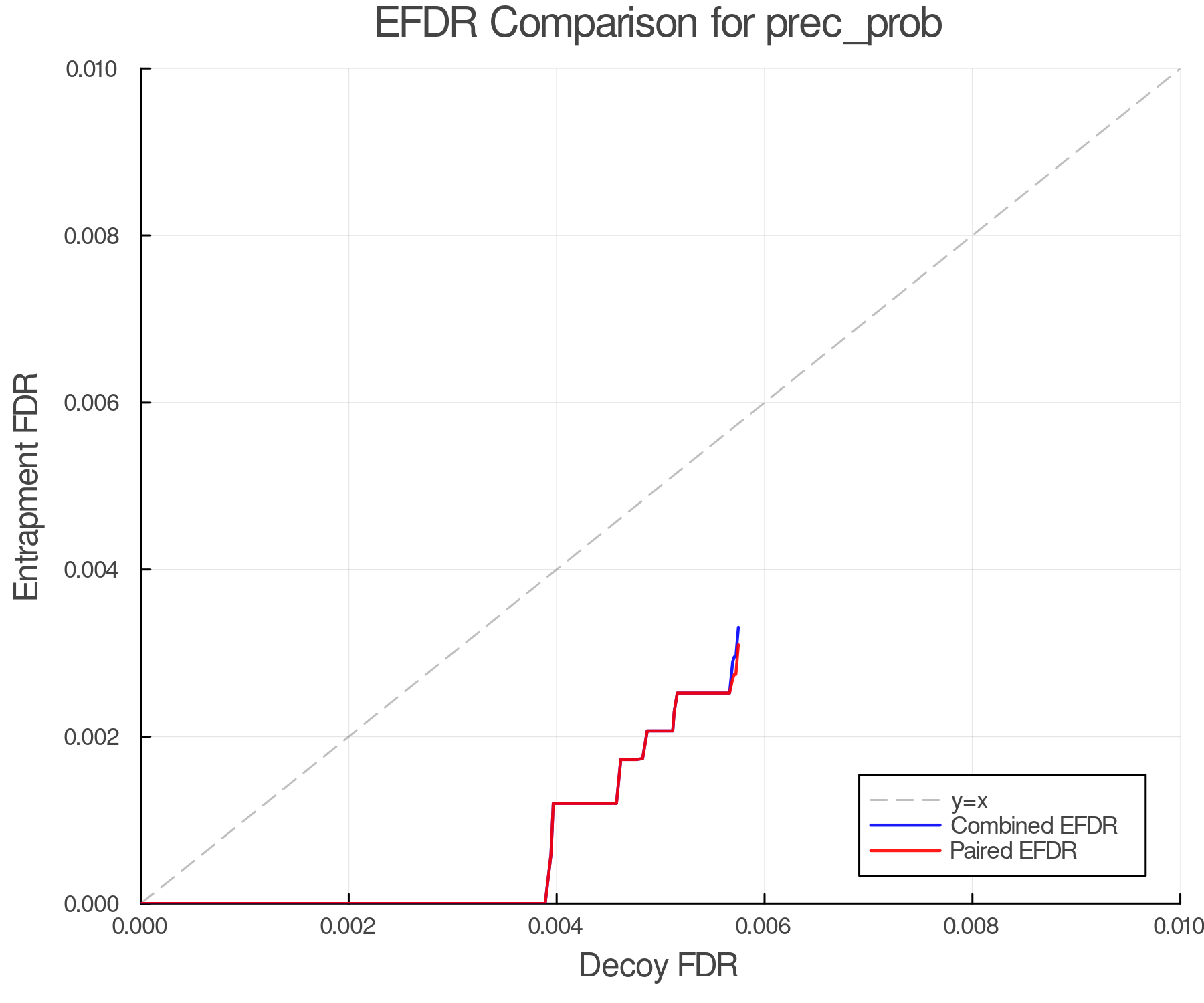 efdr_comparison_prec_prob.png
