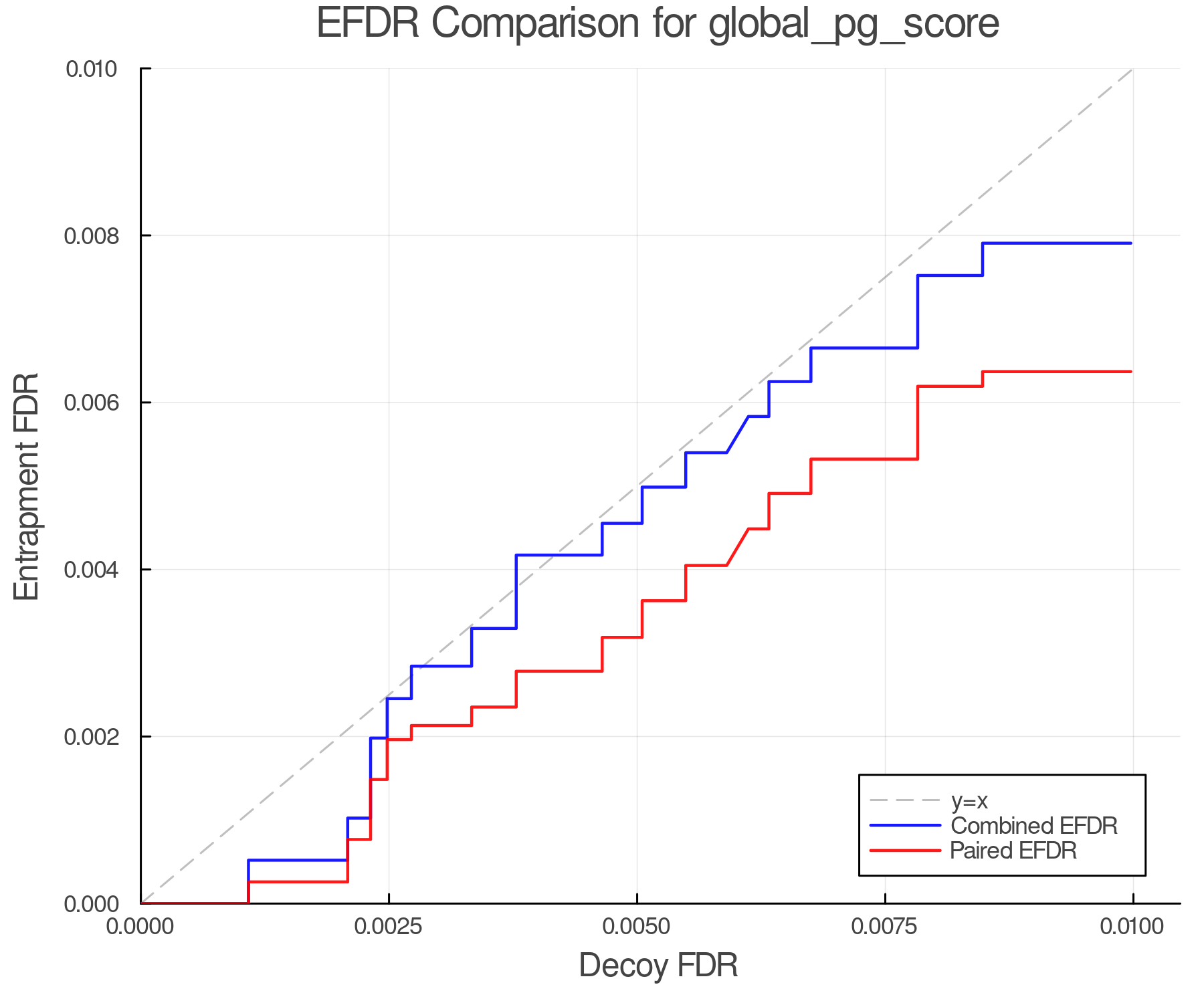 efdr_comparison_global_pg_score.png