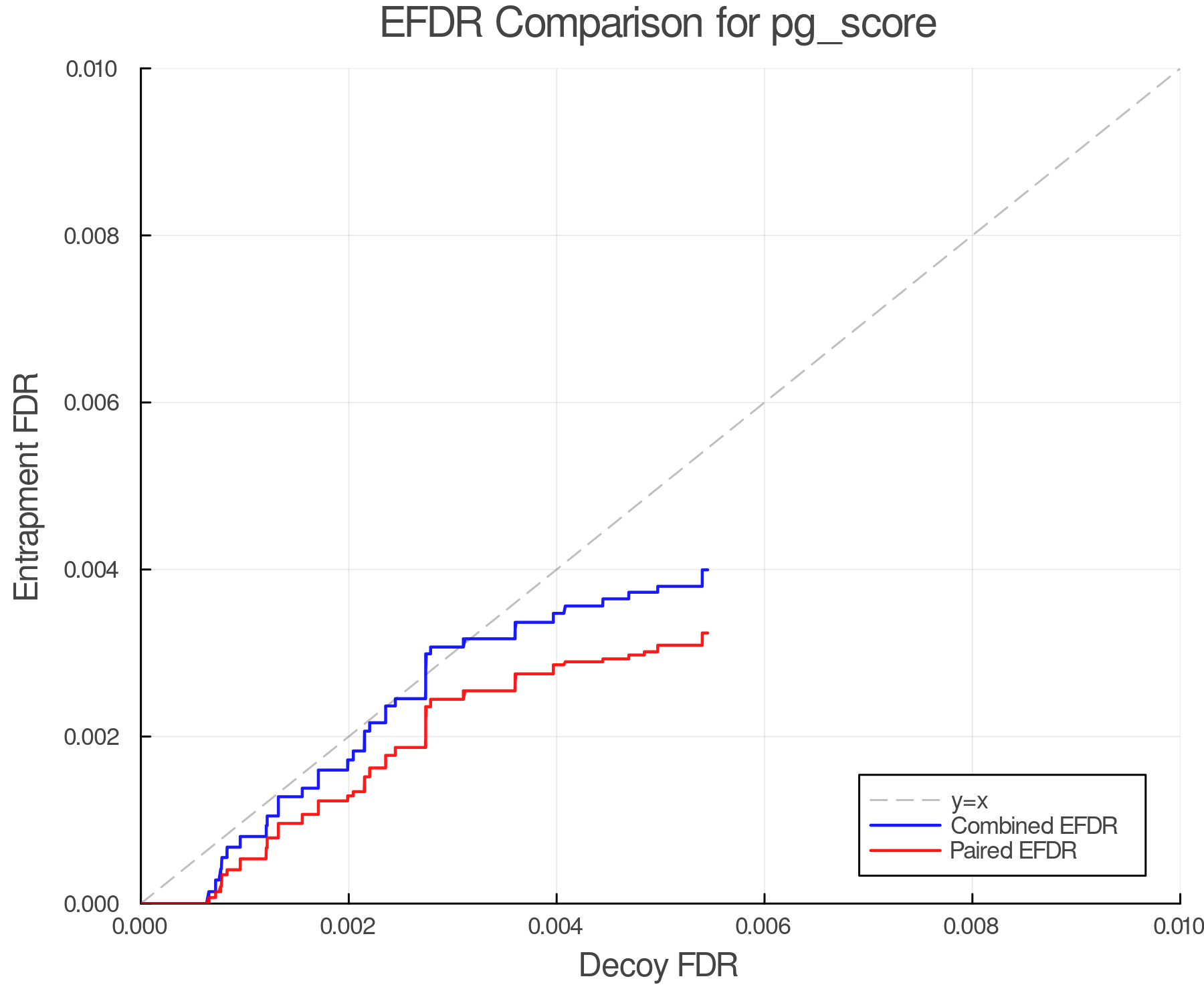 efdr_comparison_pg_score.png