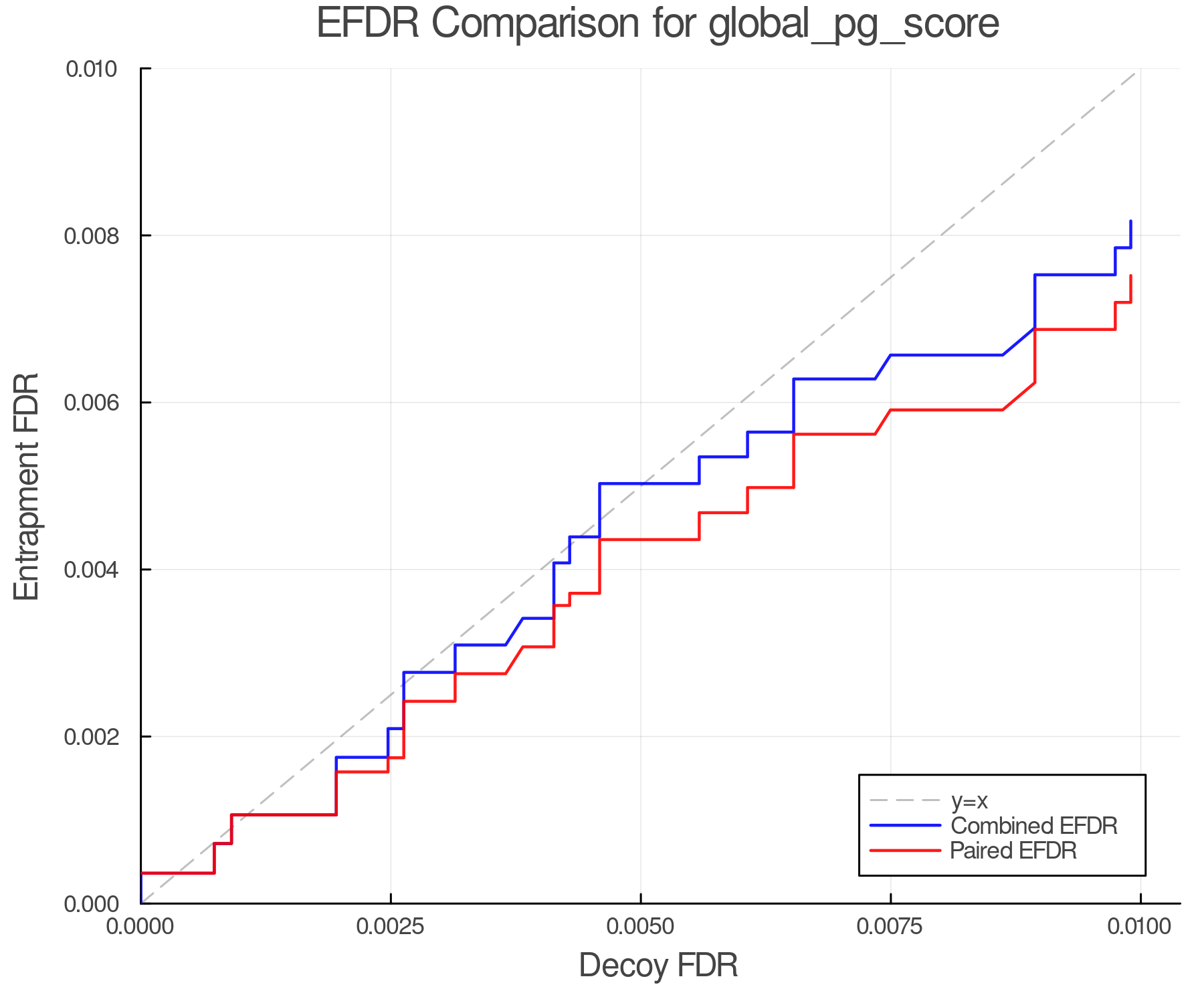 efdr_comparison_global_pg_score.png