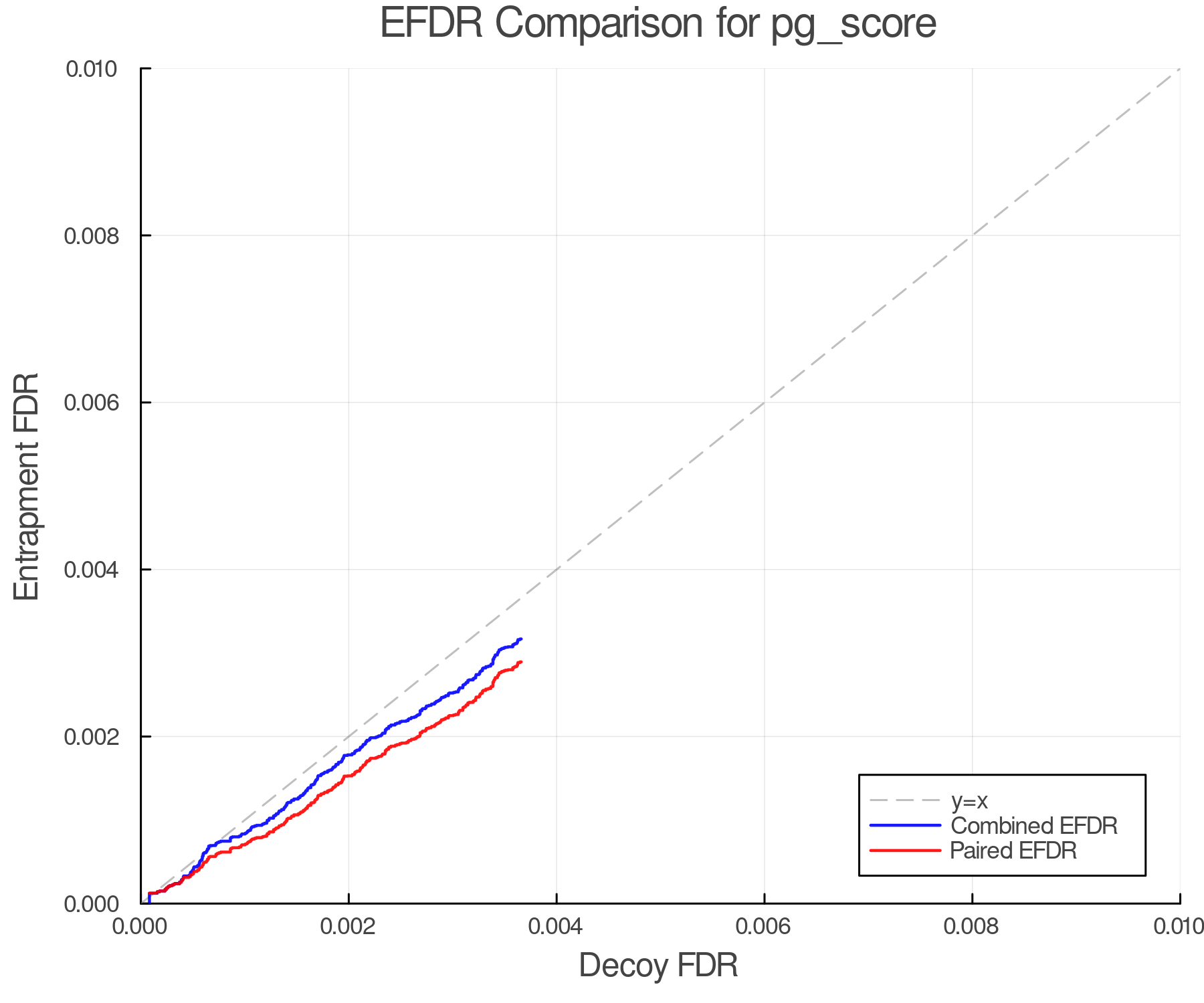 efdr_comparison_pg_score.png