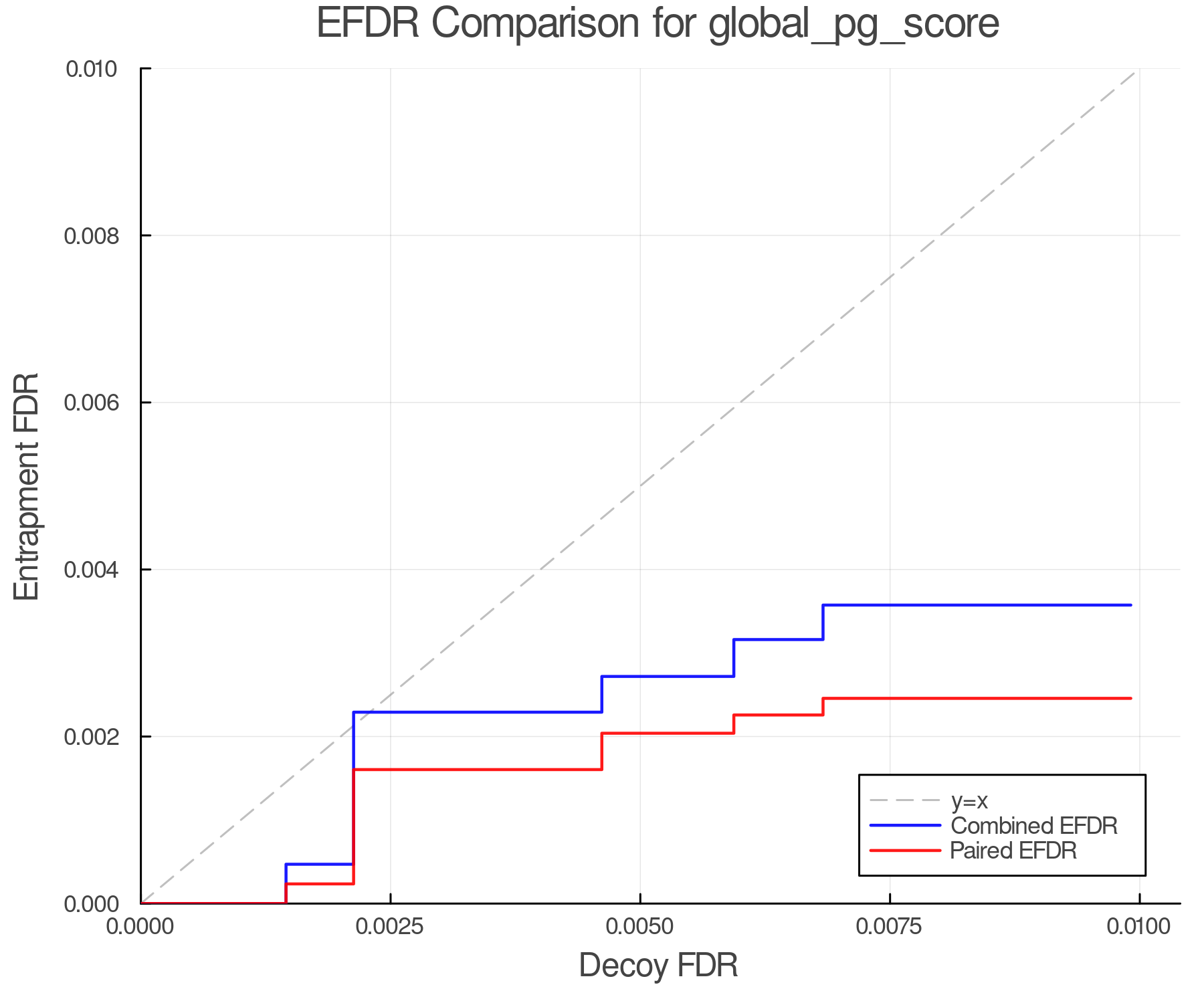 efdr_comparison_global_pg_score.png