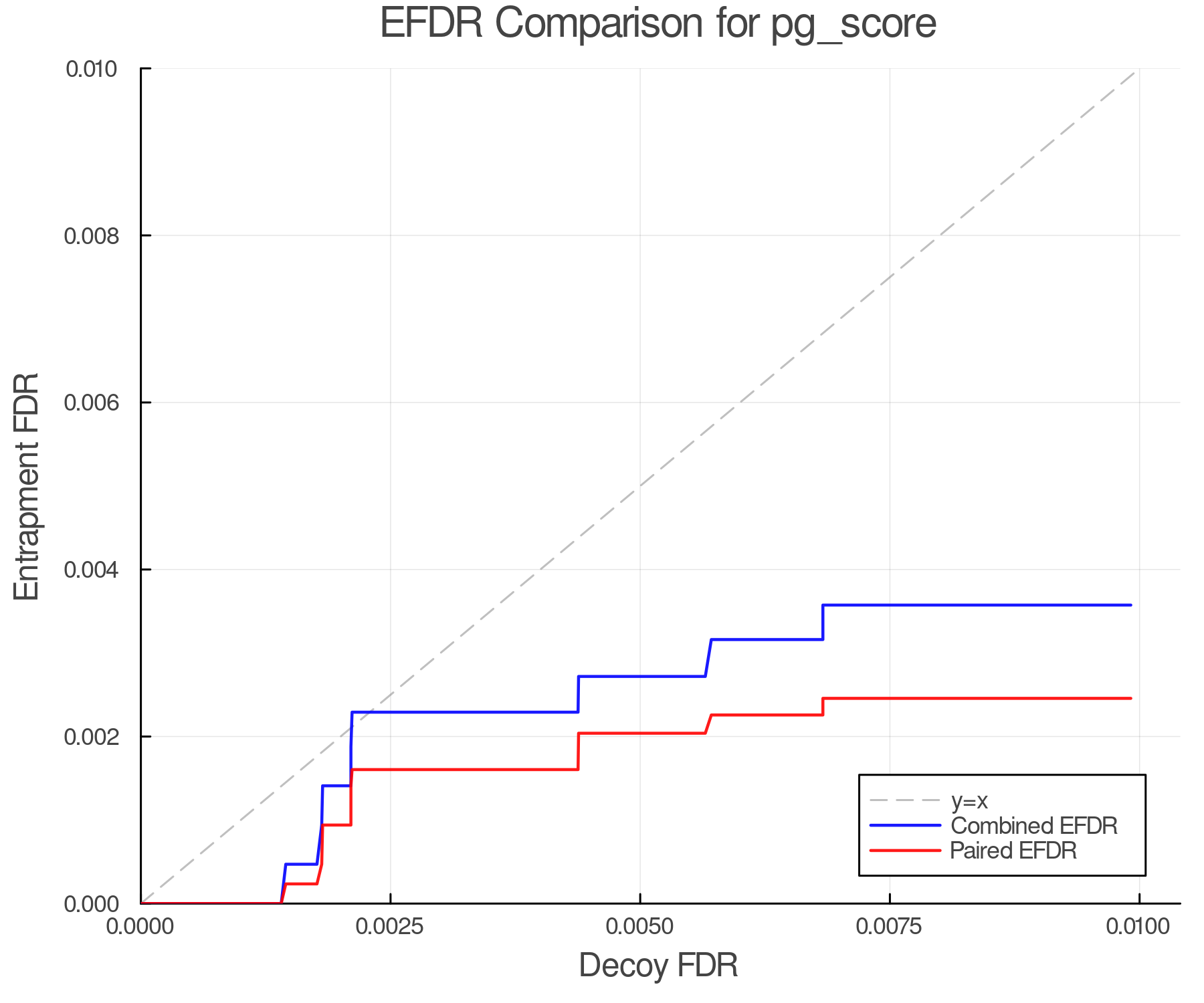 efdr_comparison_pg_score.png