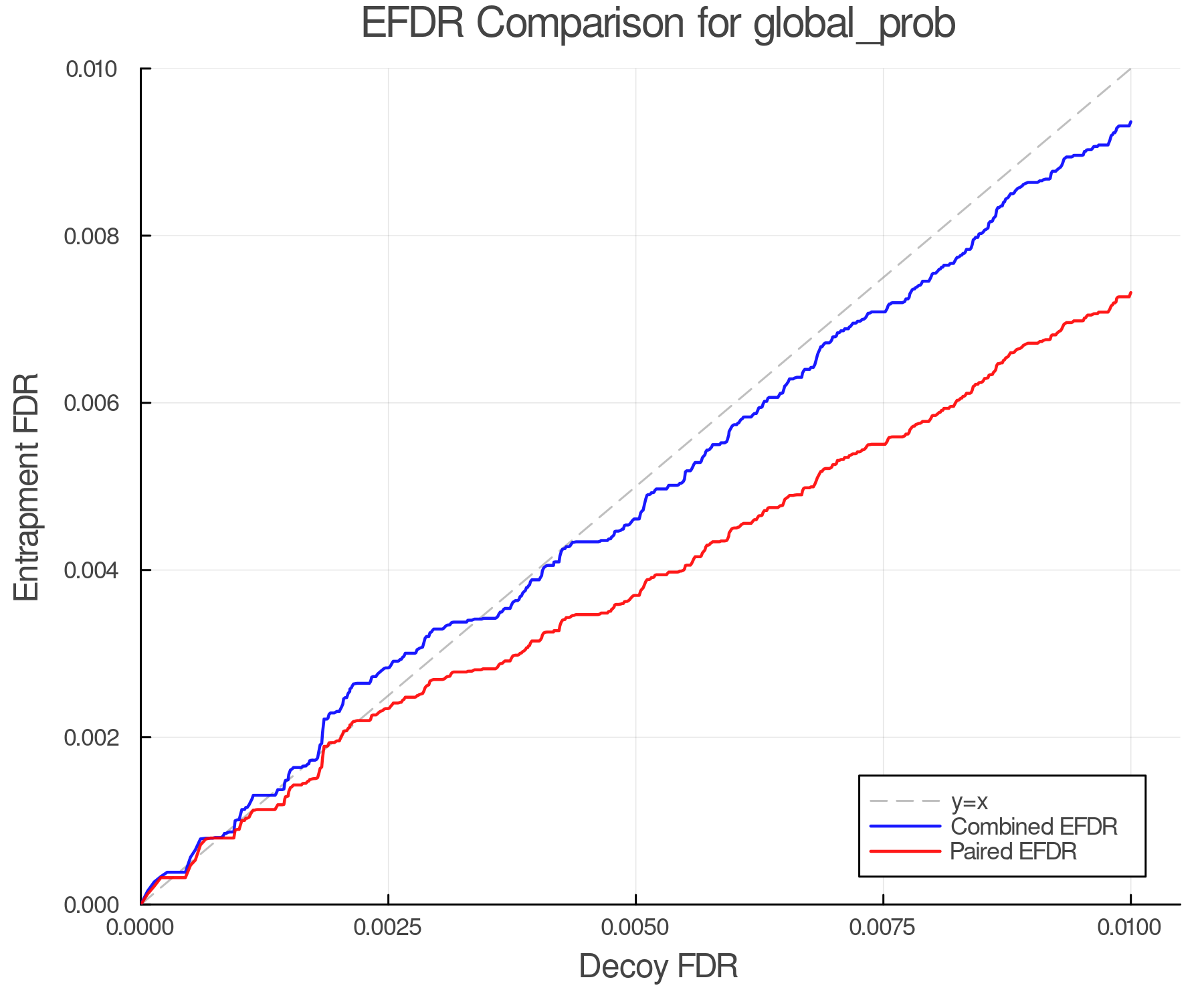 efdr_comparison_global_prob.png