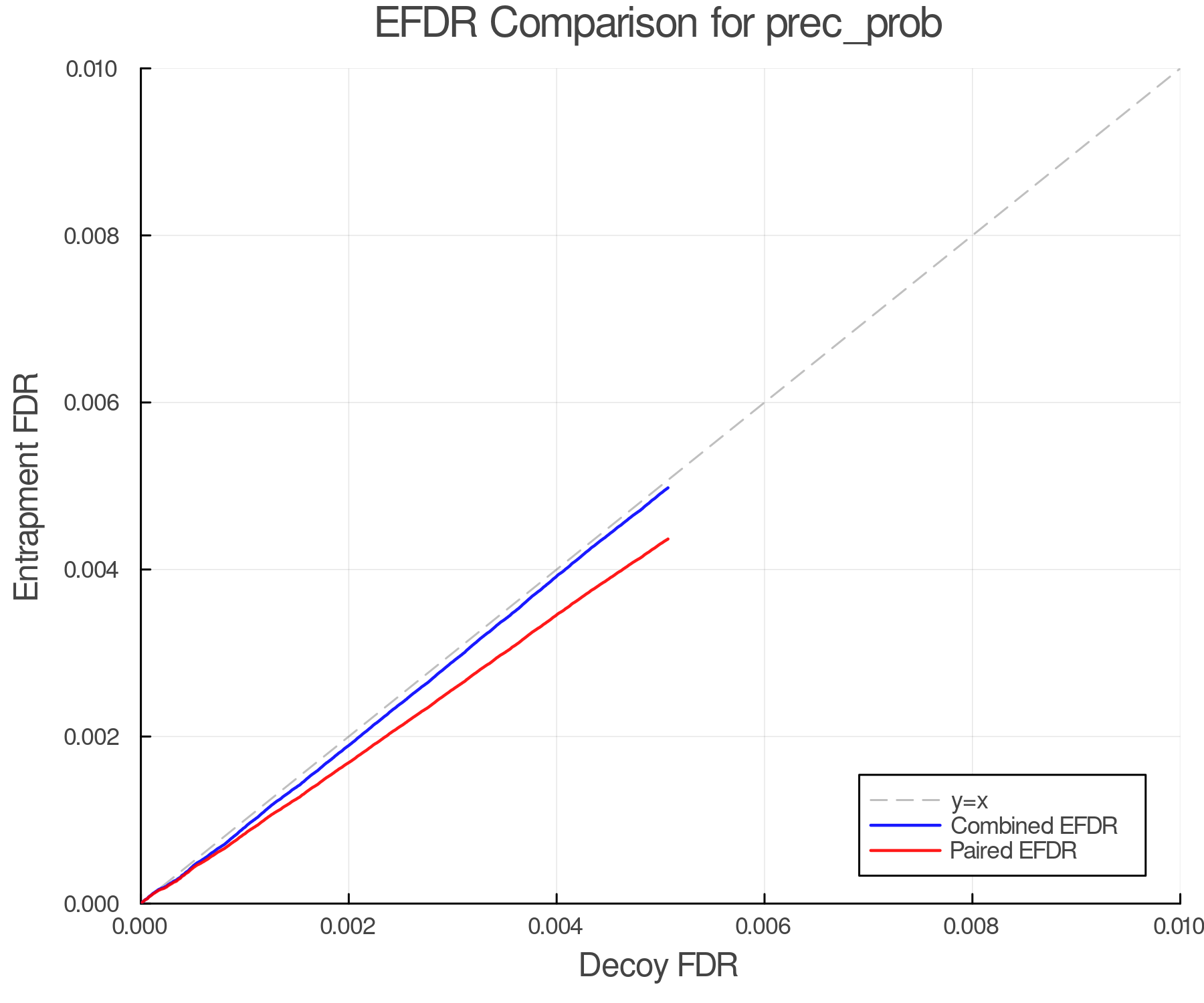 efdr_comparison_prec_prob.png