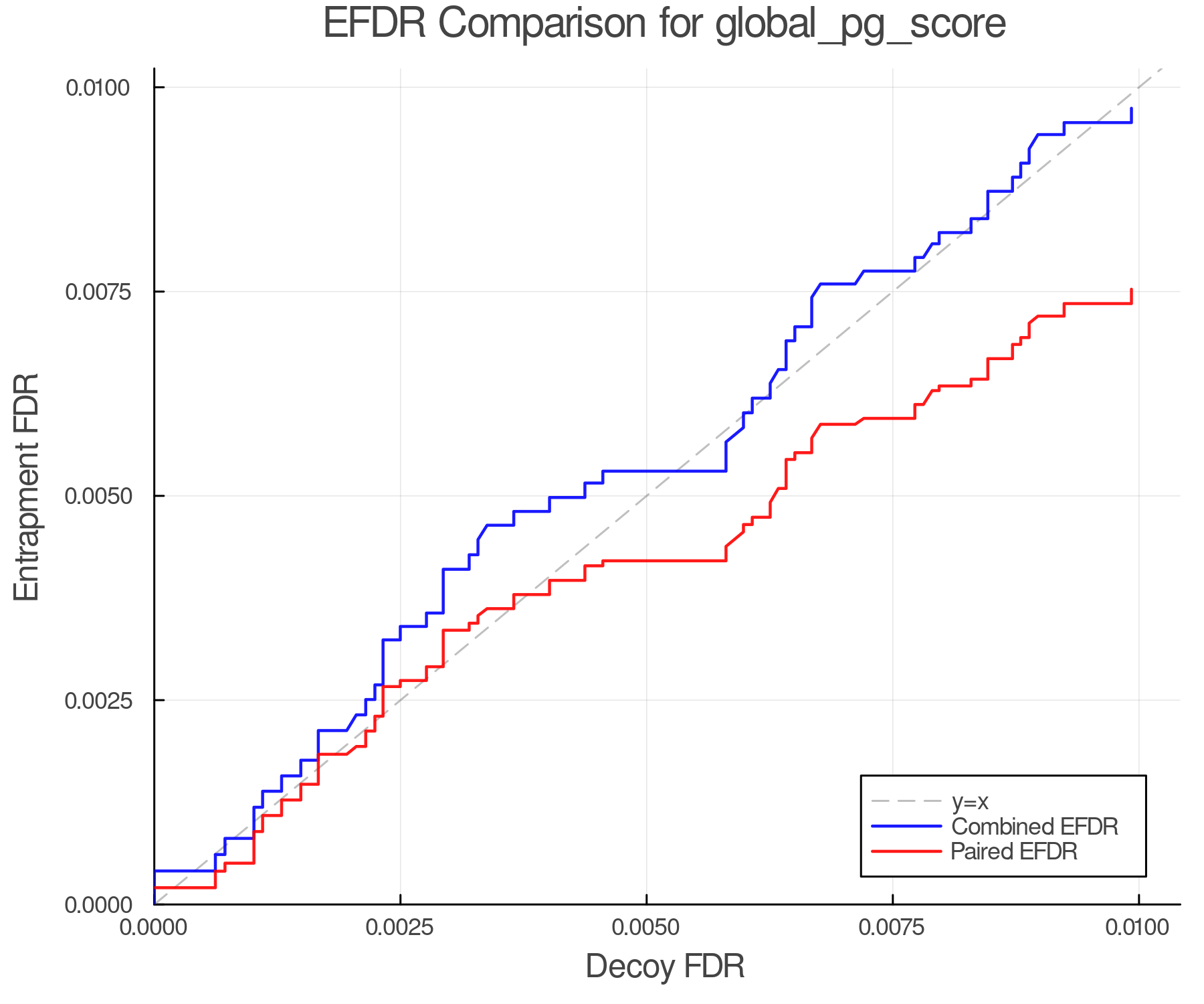 efdr_comparison_global_pg_score.png