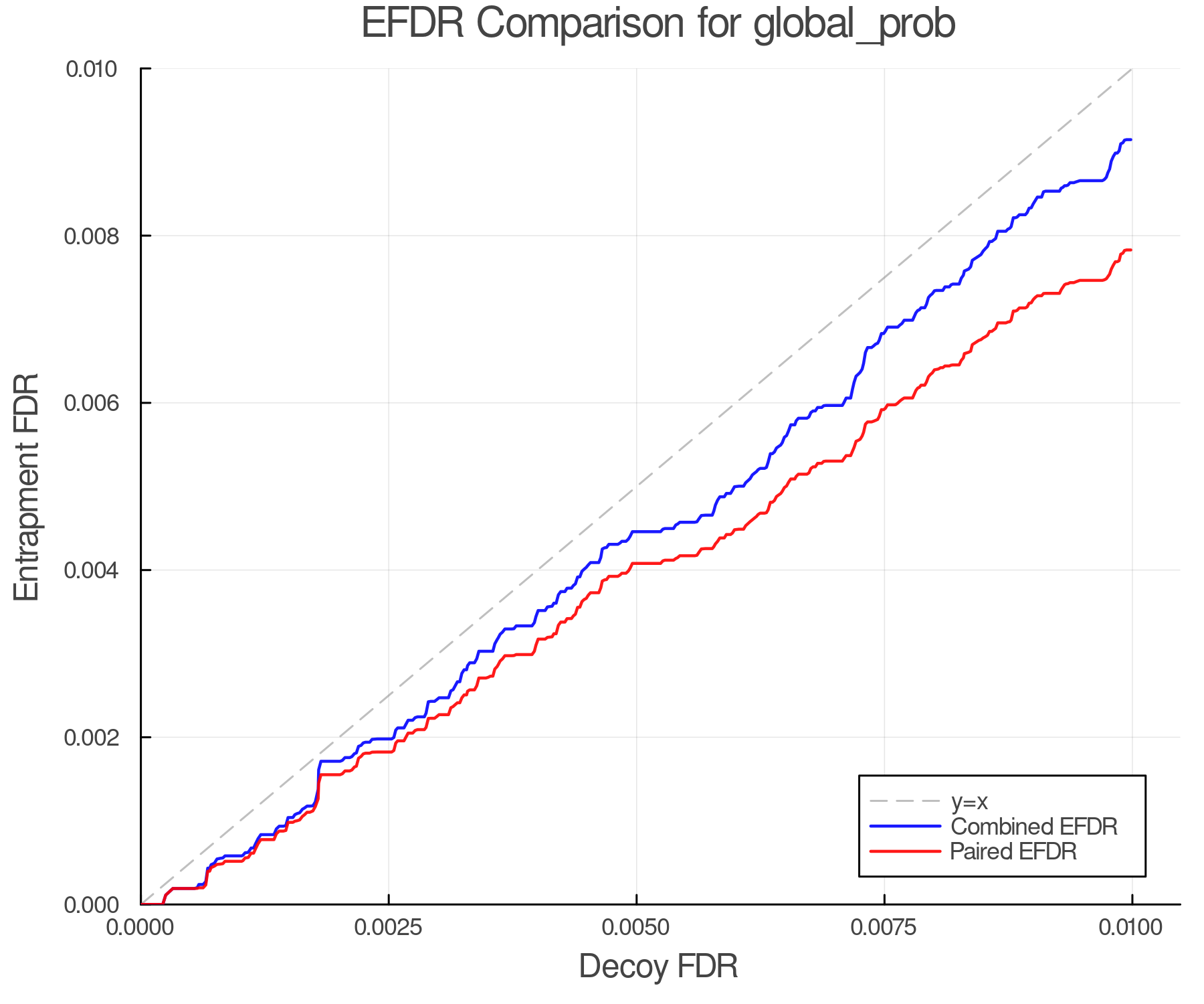 efdr_comparison_global_prob.png