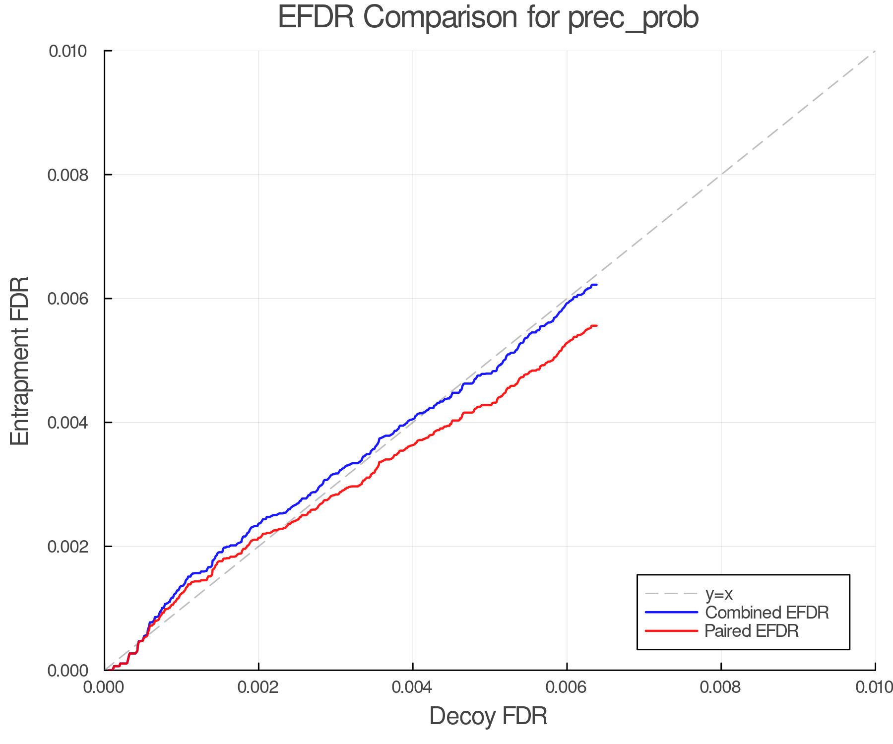 efdr_comparison_prec_prob.png