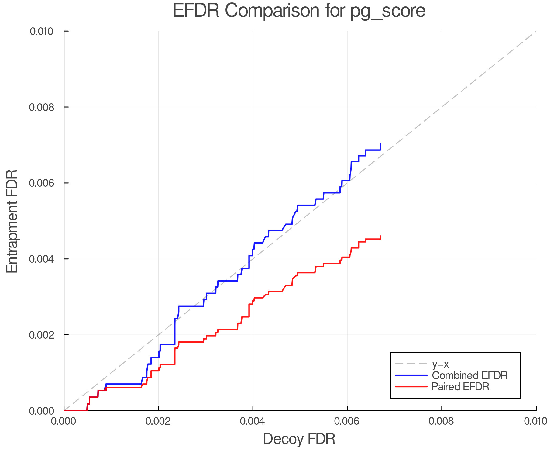 efdr_comparison_pg_score.png