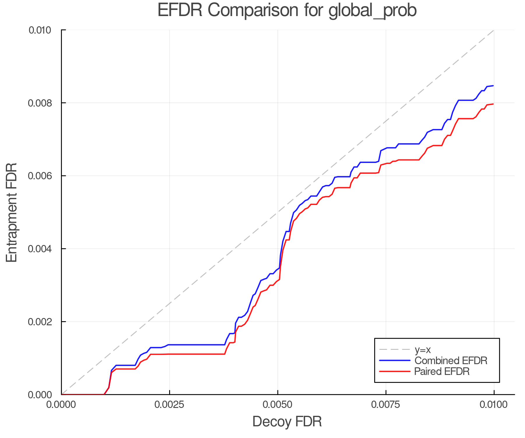 efdr_comparison_global_prob.png