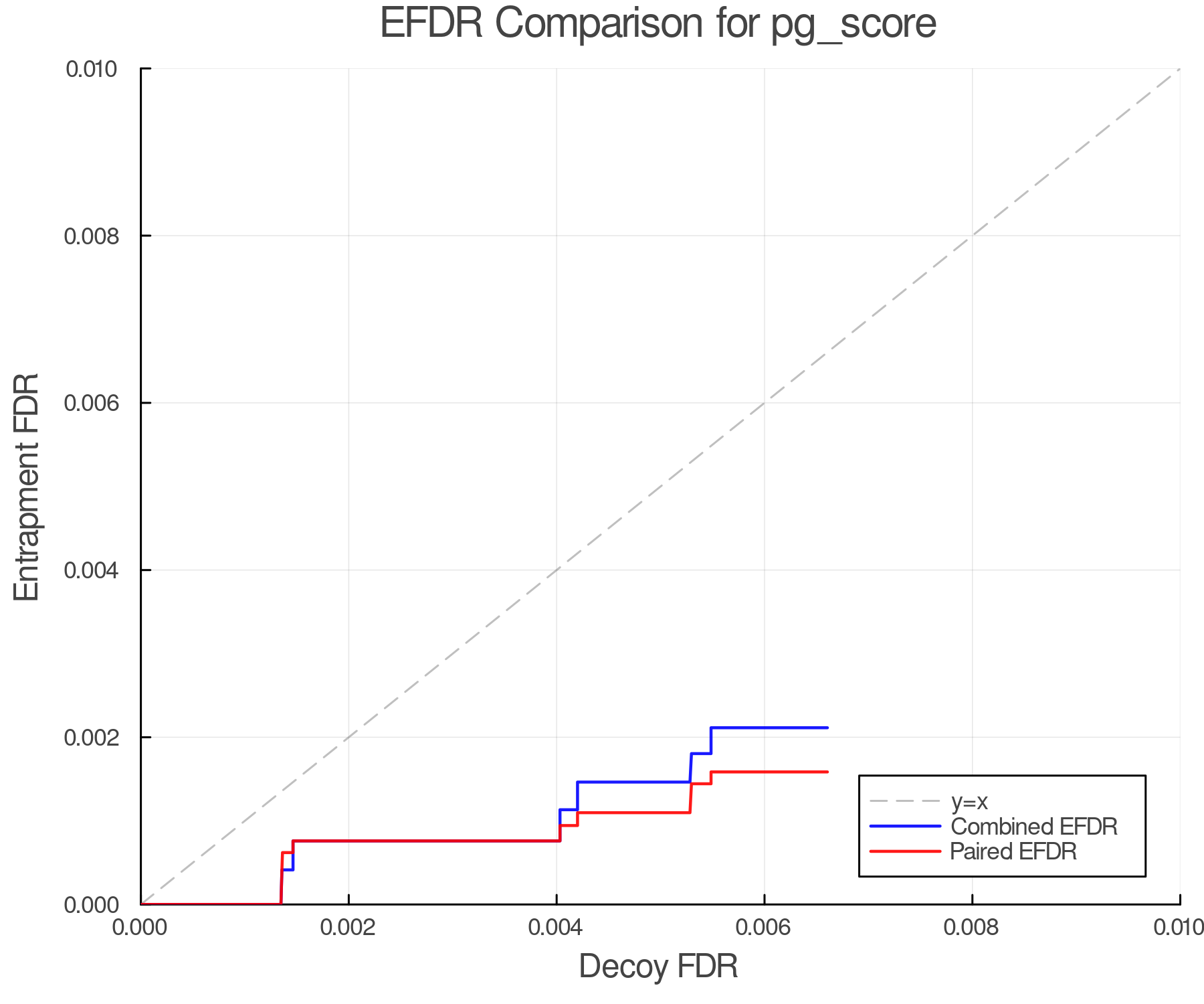 efdr_comparison_pg_score.png