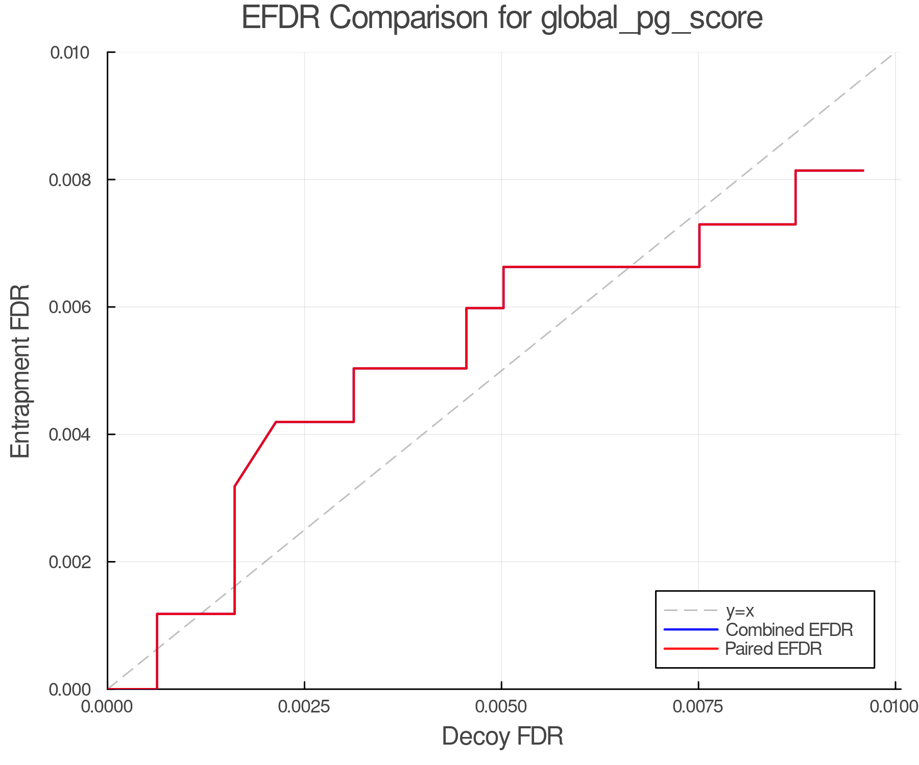 efdr_comparison_global_pg_score.png