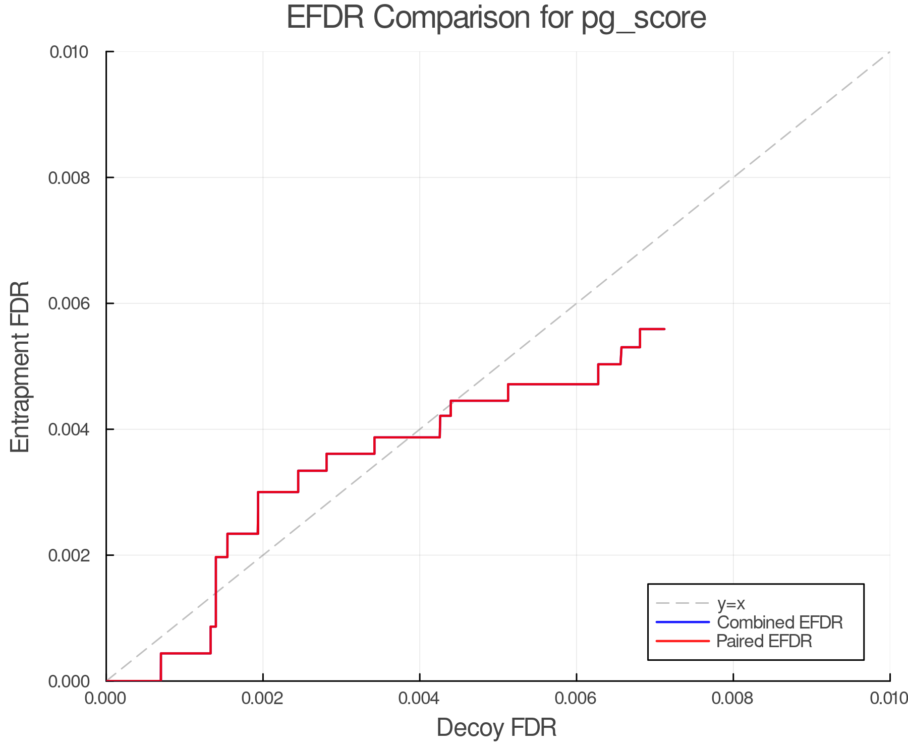 efdr_comparison_pg_score.png