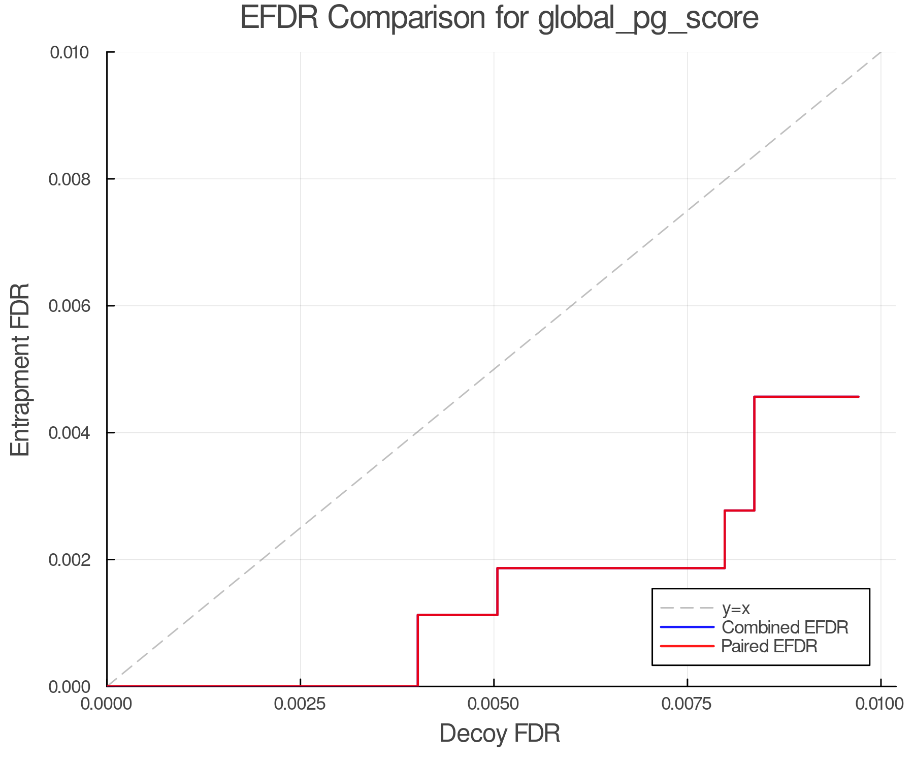 efdr_comparison_global_pg_score.png