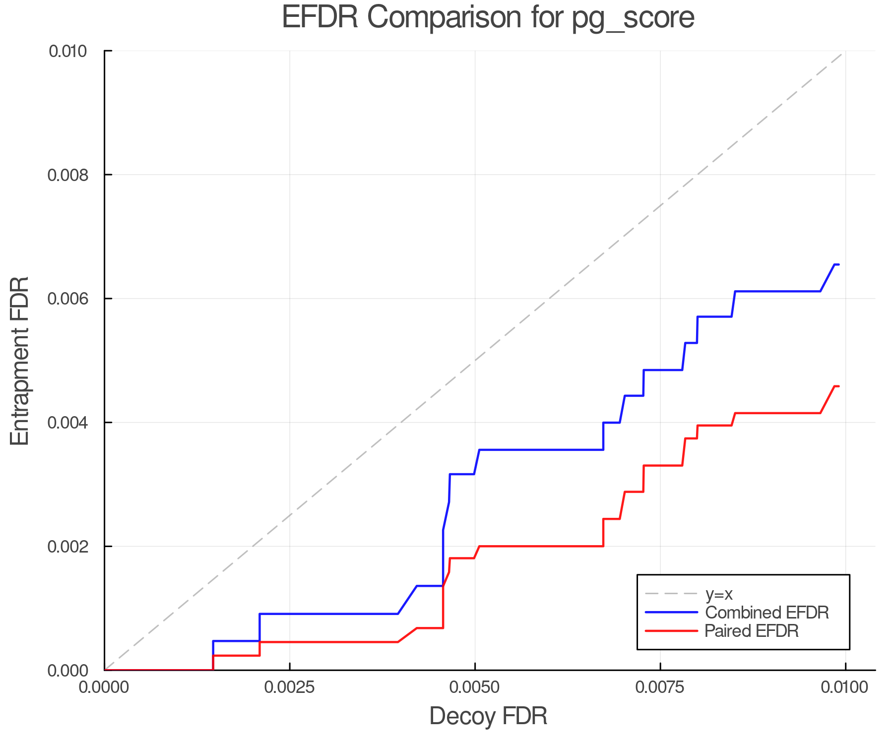 efdr_comparison_pg_score.png