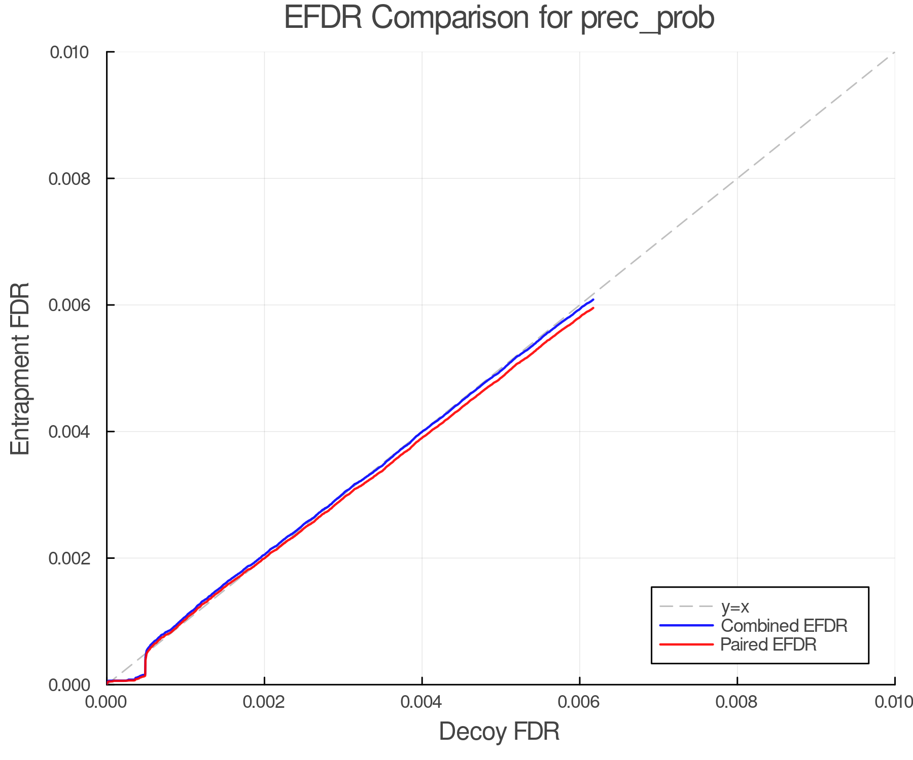 efdr_comparison_prec_prob.png