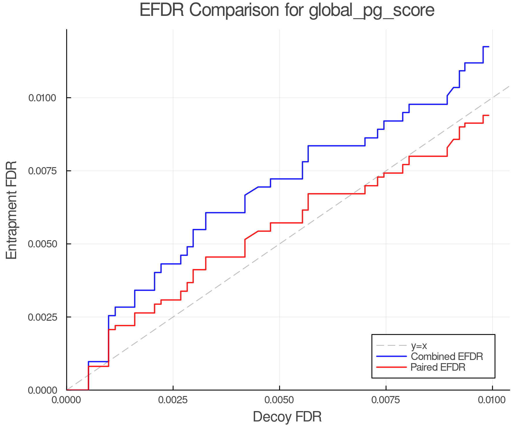 efdr_comparison_global_pg_score.png