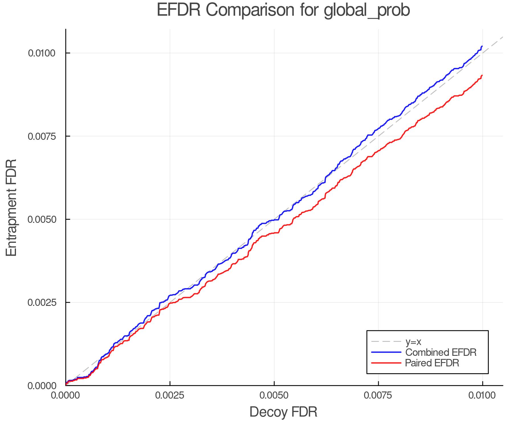 efdr_comparison_global_prob.png