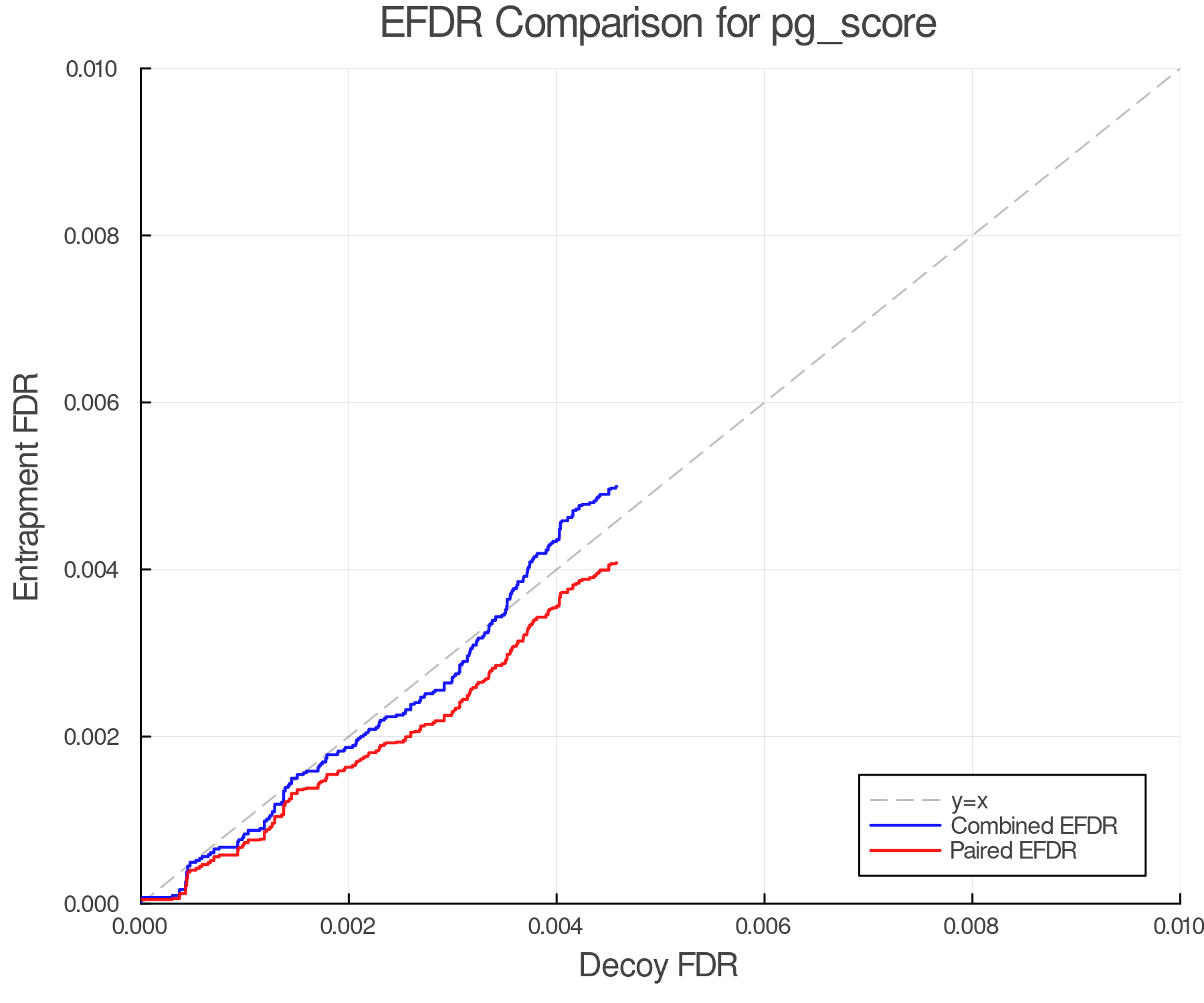 efdr_comparison_pg_score.png