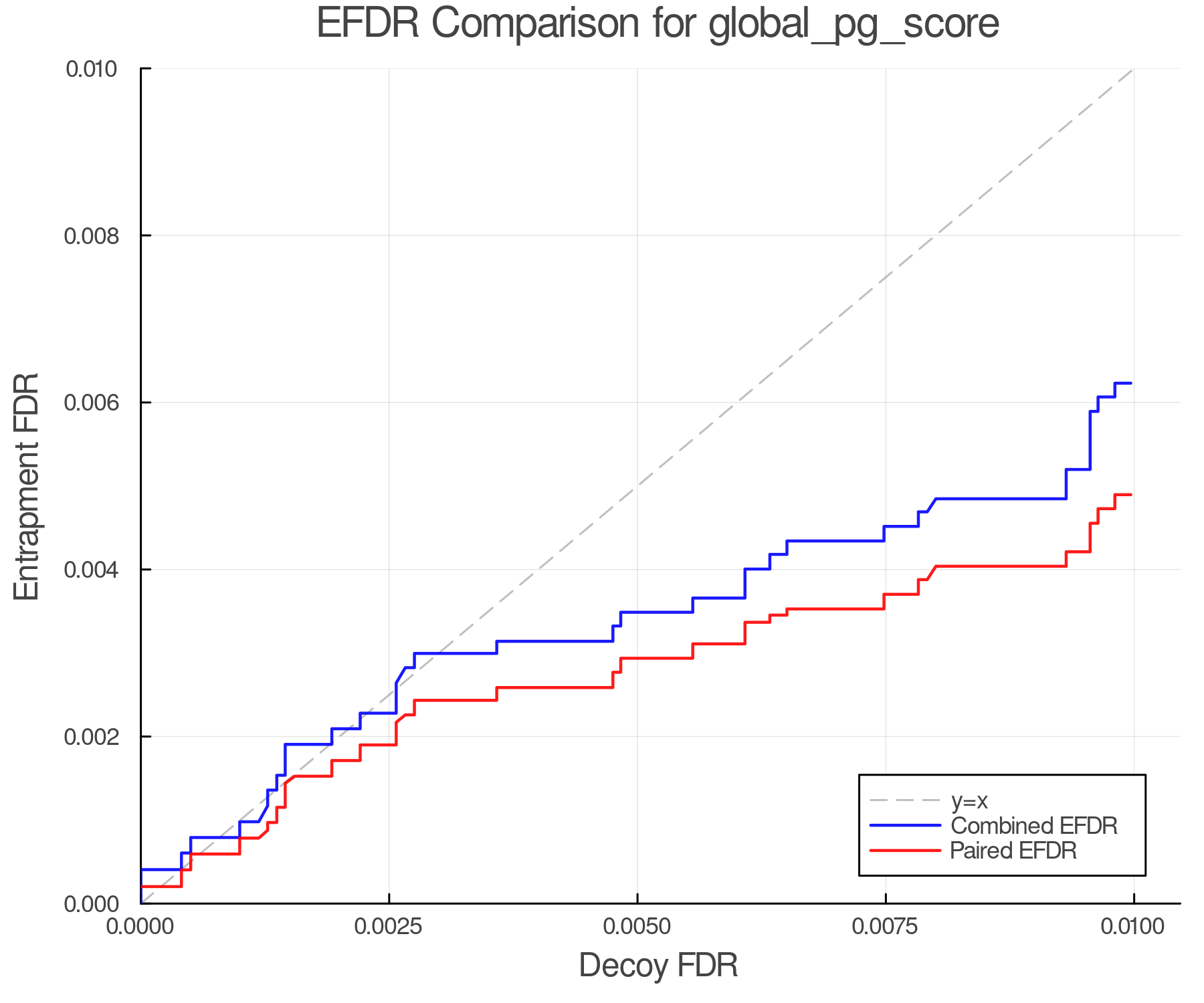 efdr_comparison_global_pg_score.png