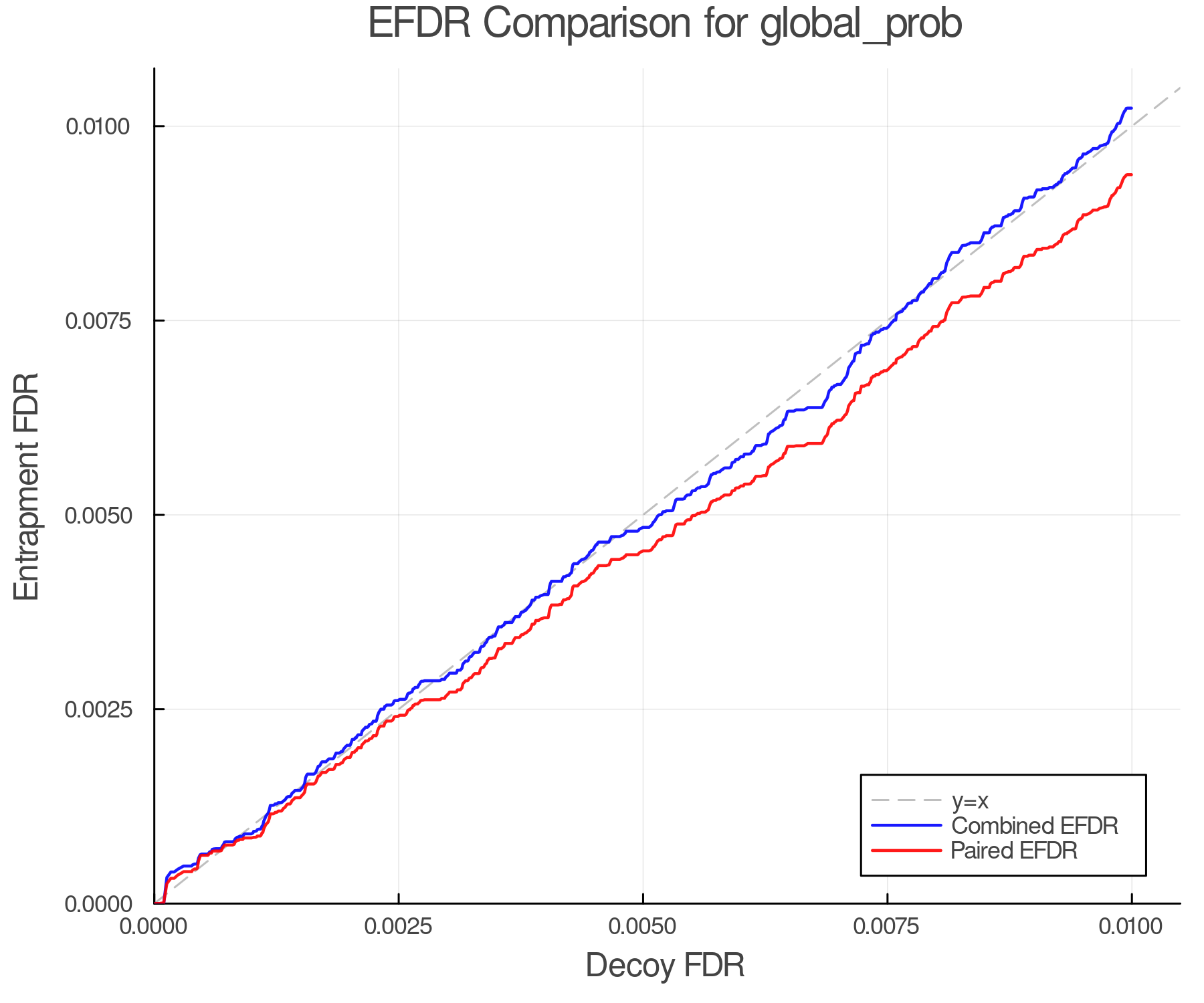 efdr_comparison_global_prob.png