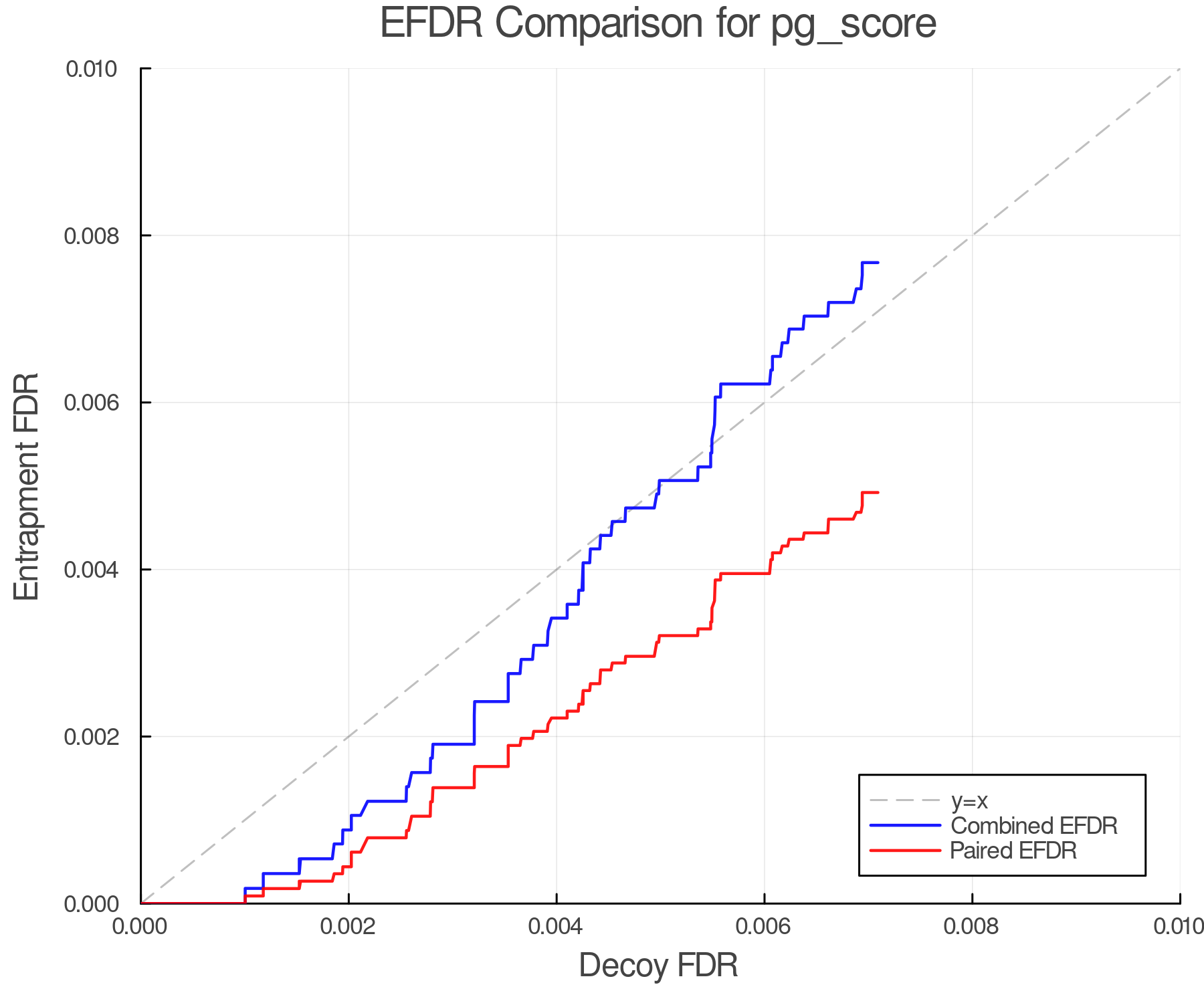 efdr_comparison_pg_score.png