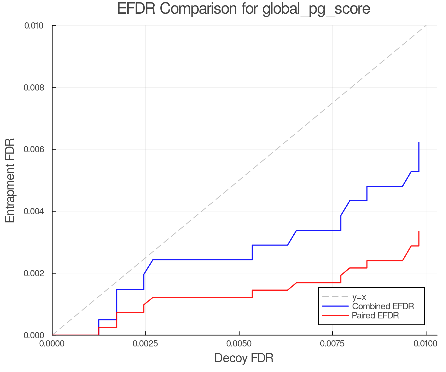 efdr_comparison_global_pg_score.png