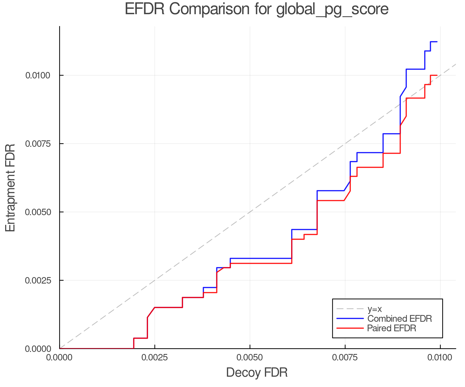 efdr_comparison_global_pg_score.png