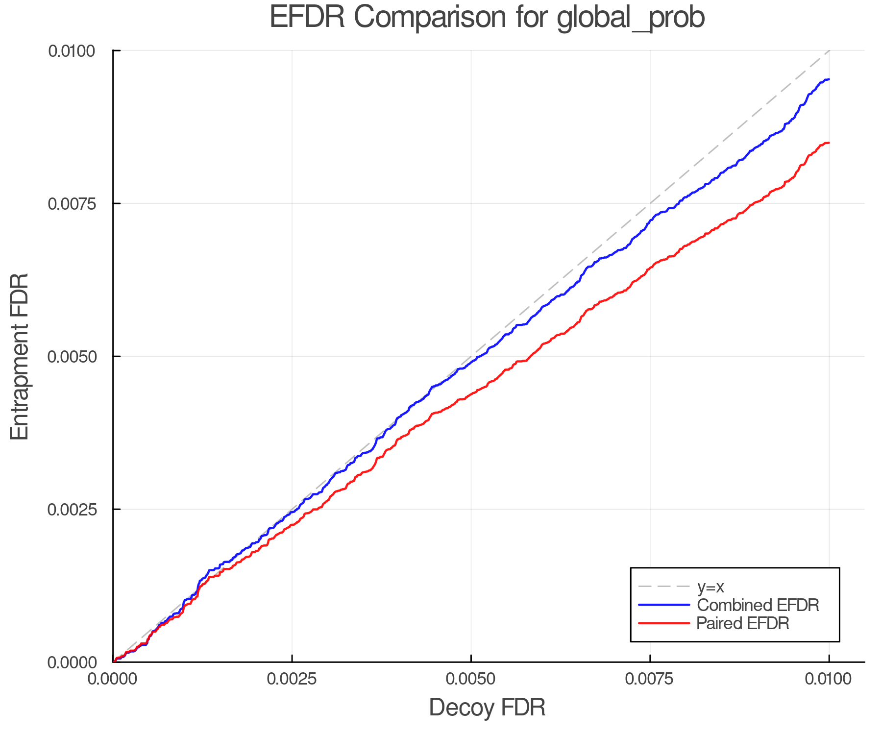 efdr_comparison_global_prob.png