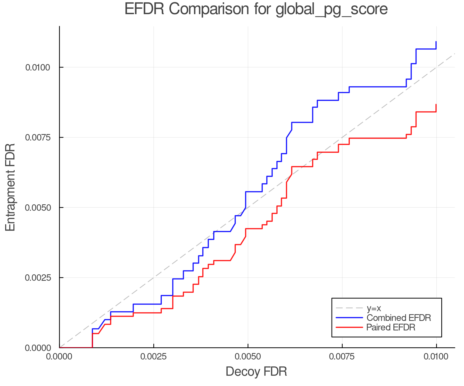 efdr_comparison_global_pg_score.png