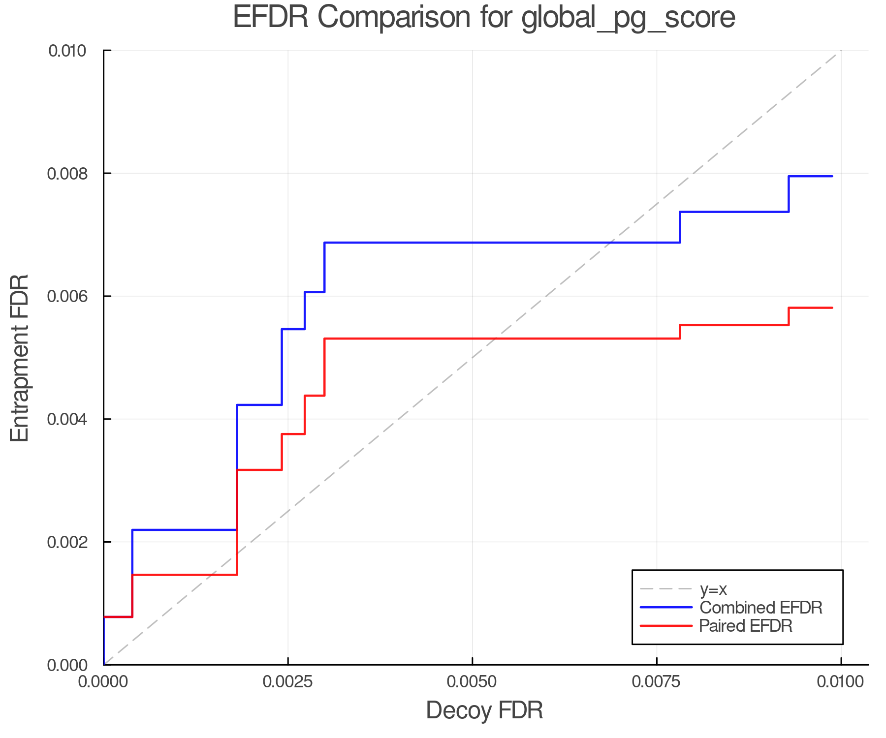 efdr_comparison_global_pg_score.png