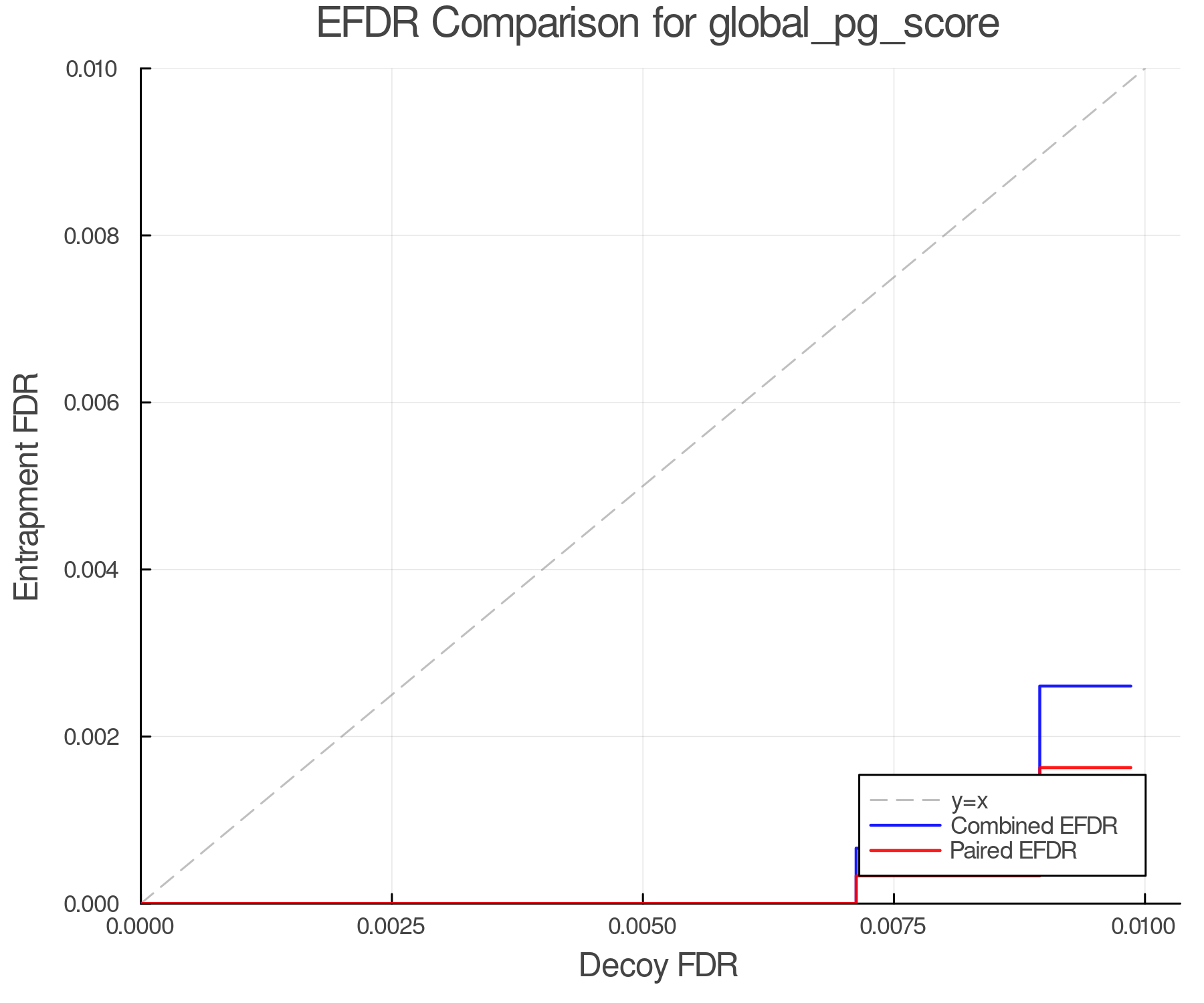efdr_comparison_global_pg_score.png