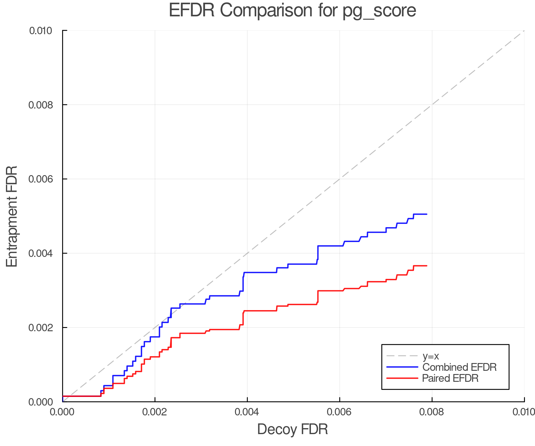 efdr_comparison_pg_score.png