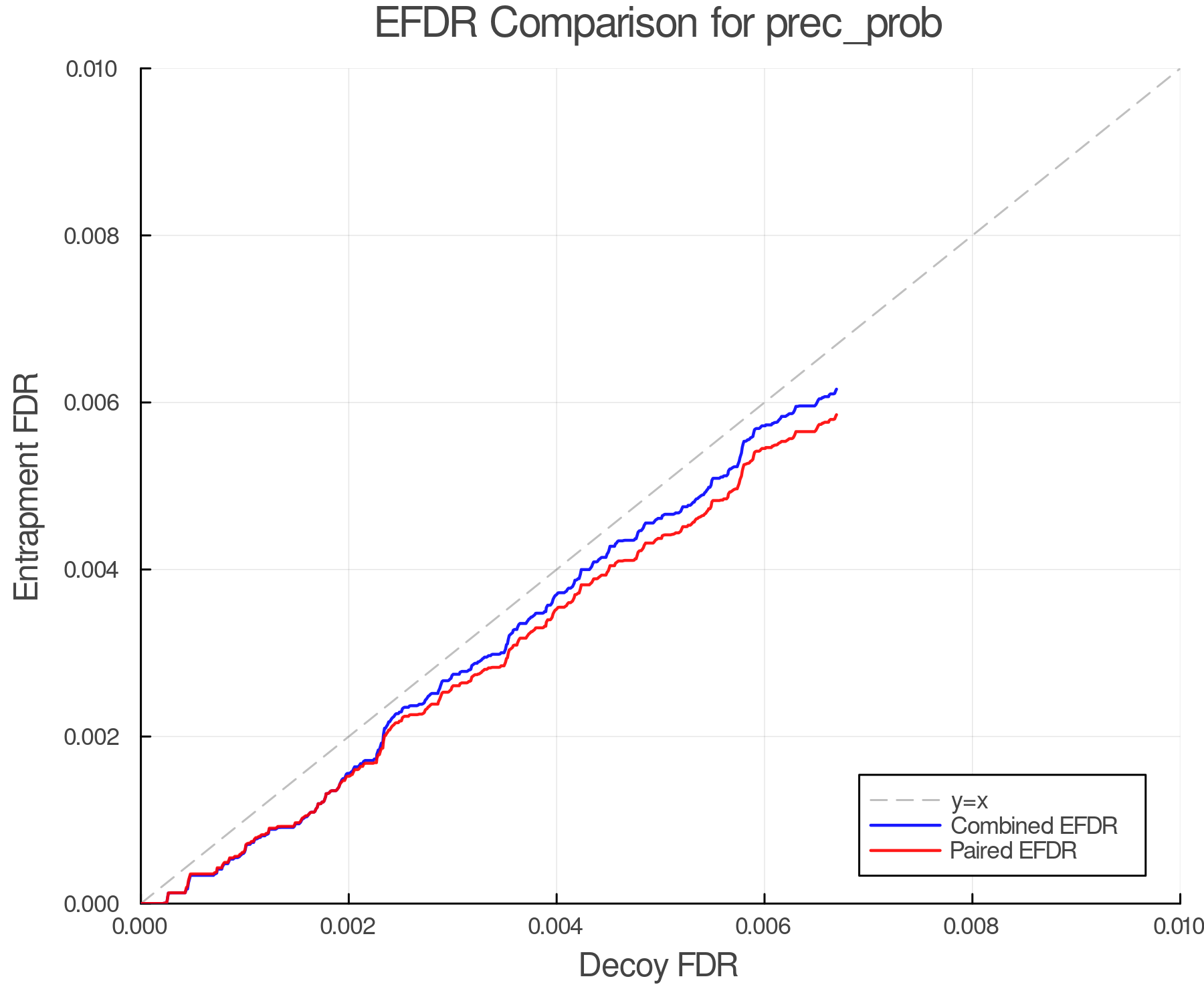 efdr_comparison_prec_prob.png