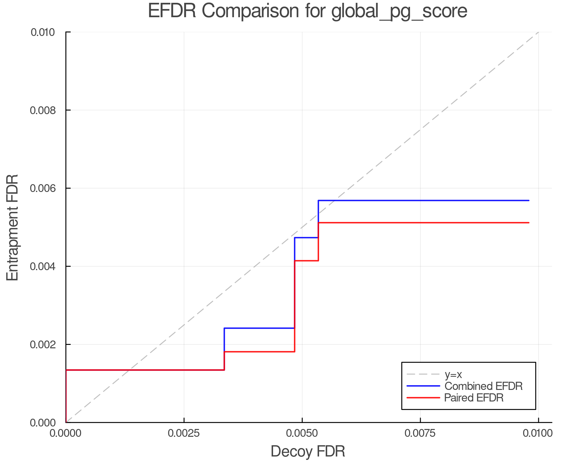 efdr_comparison_global_pg_score.png