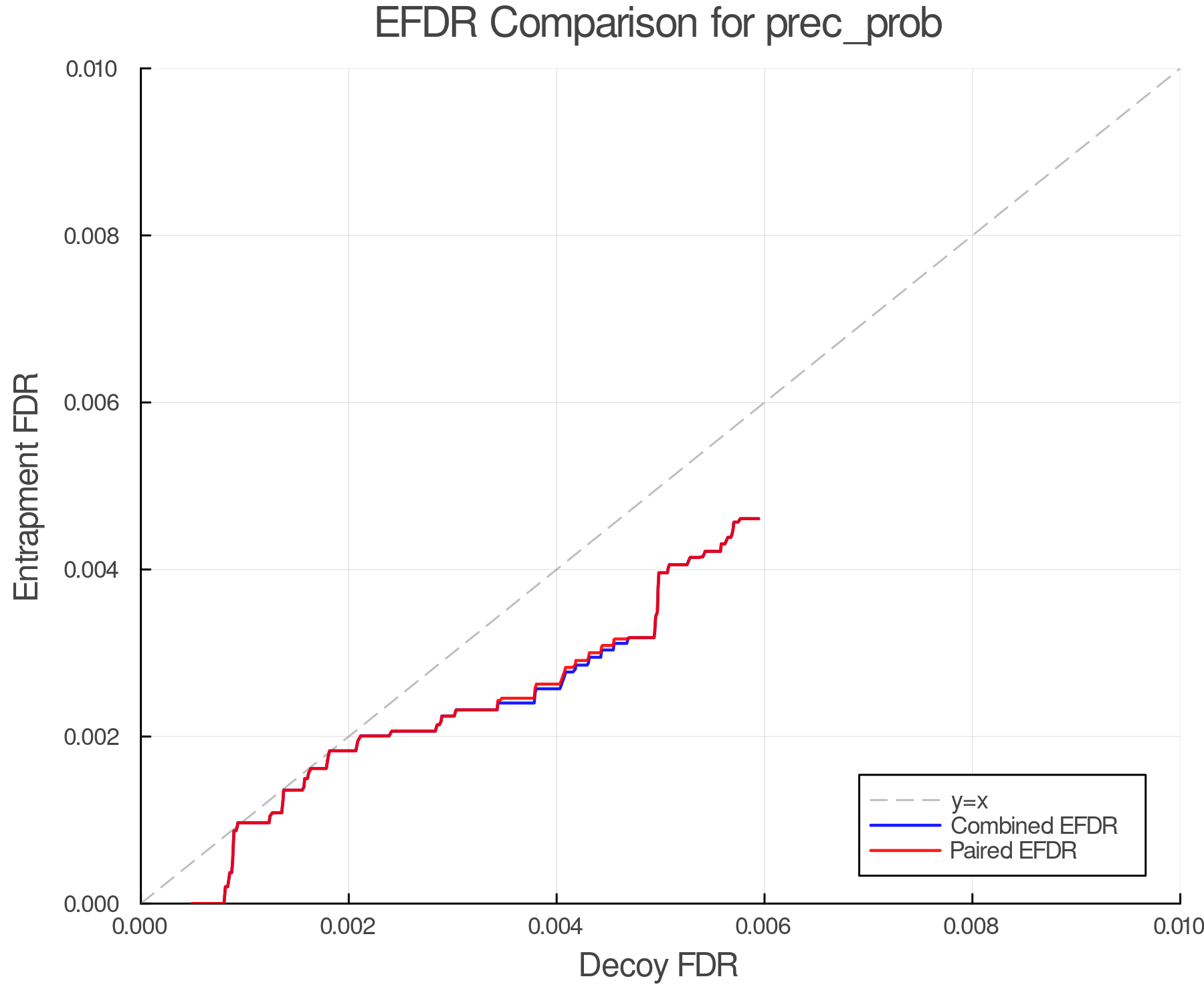 efdr_comparison_prec_prob.png