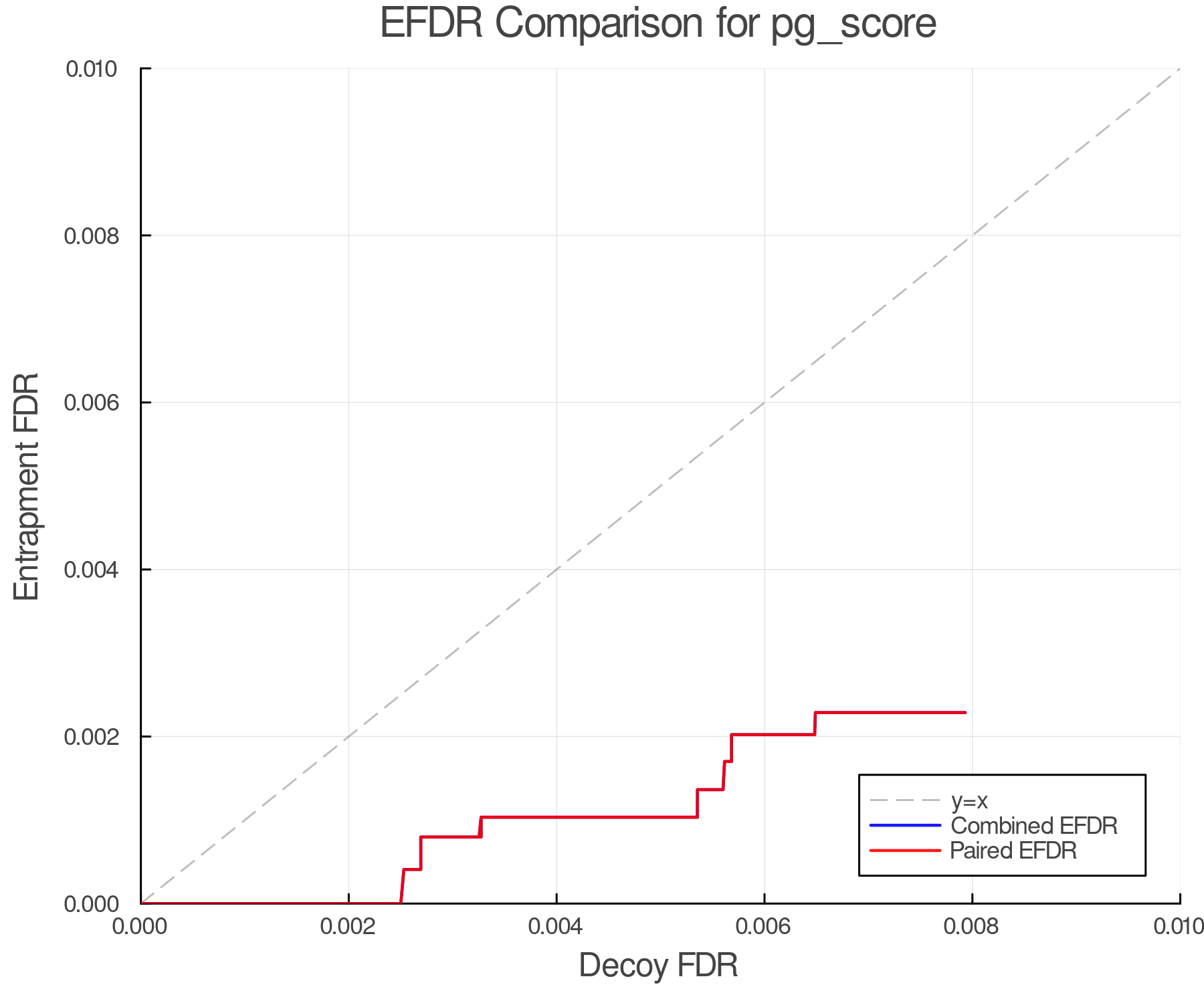 efdr_comparison_pg_score.png