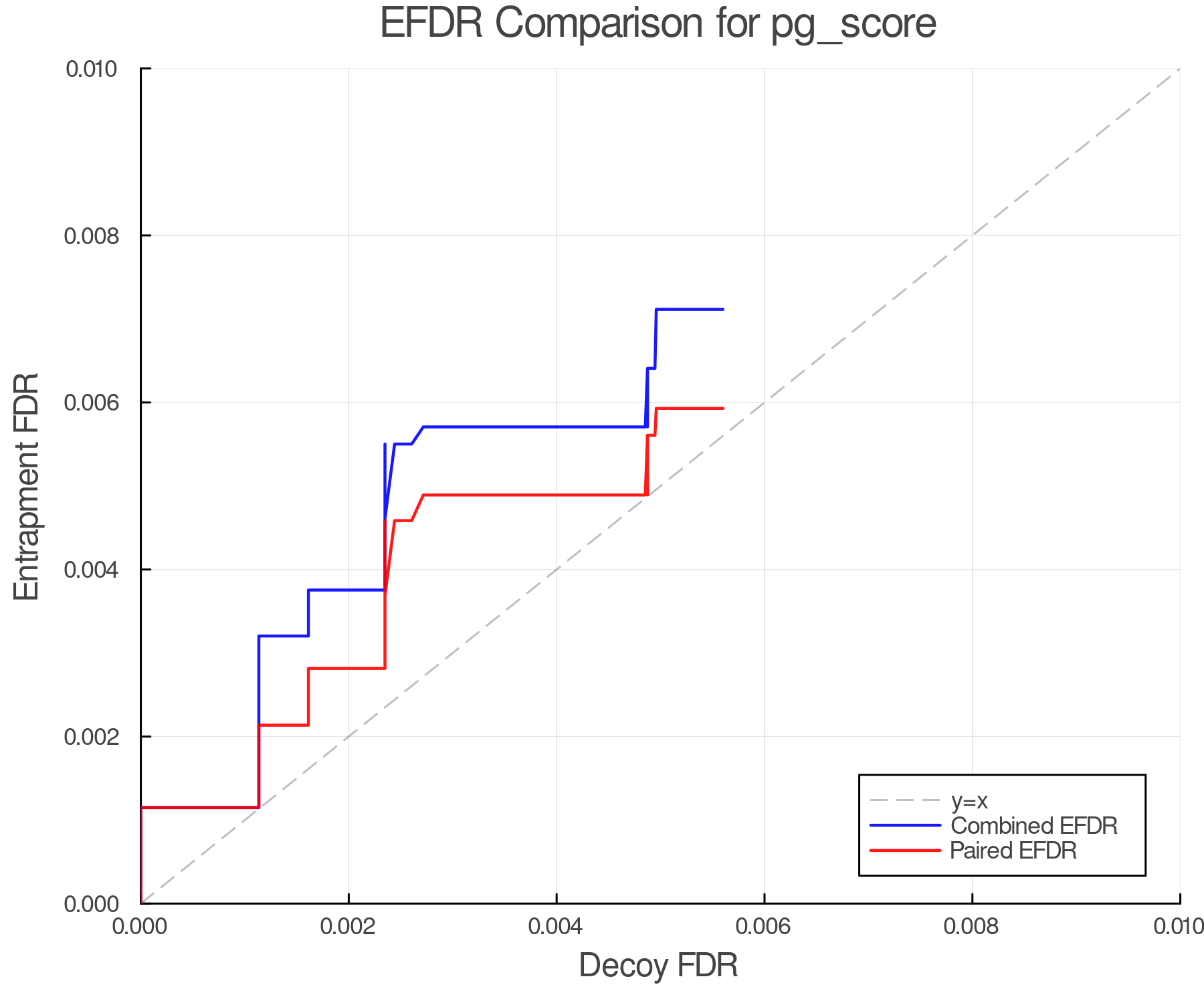 efdr_comparison_pg_score.png
