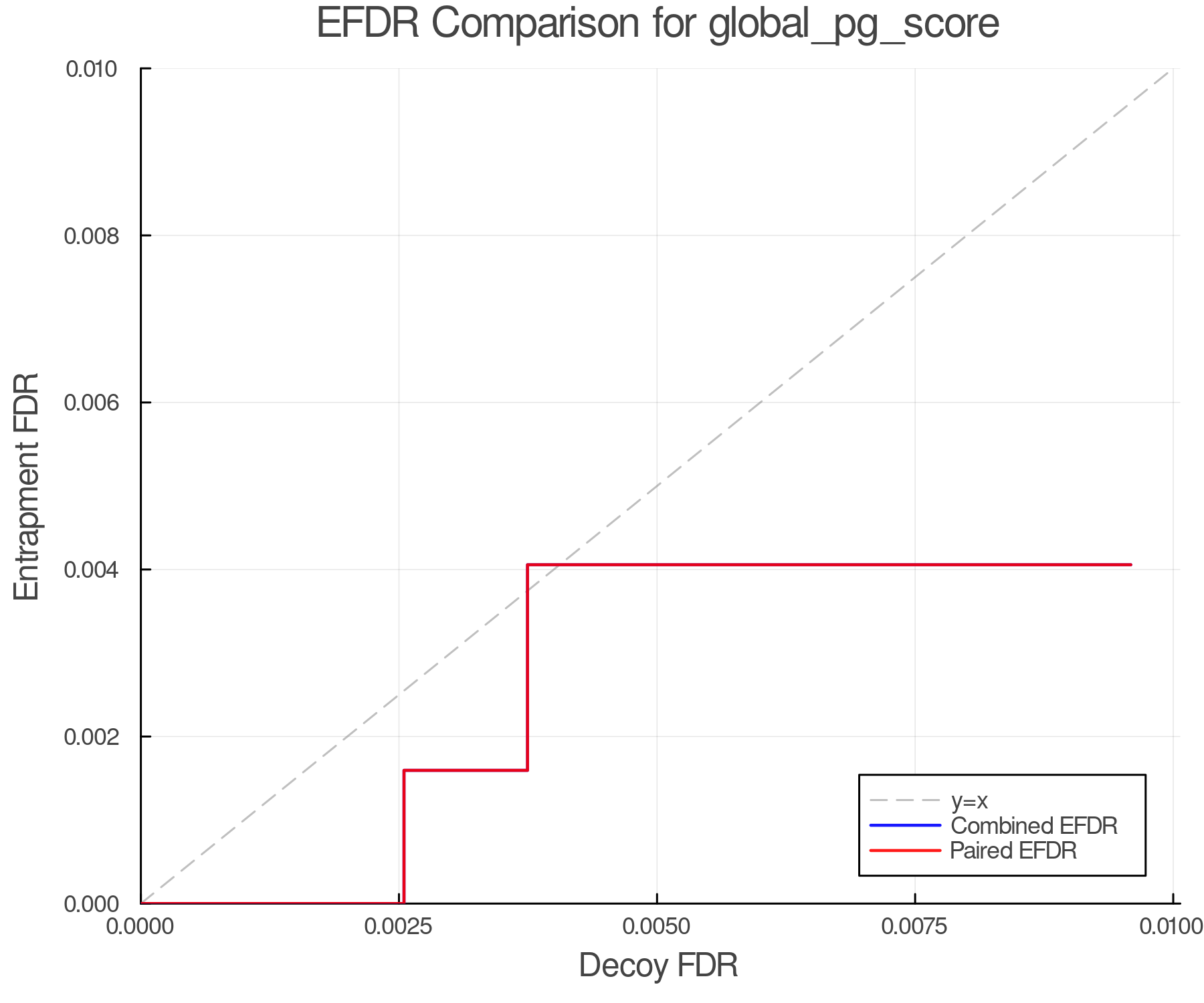 efdr_comparison_global_pg_score.png