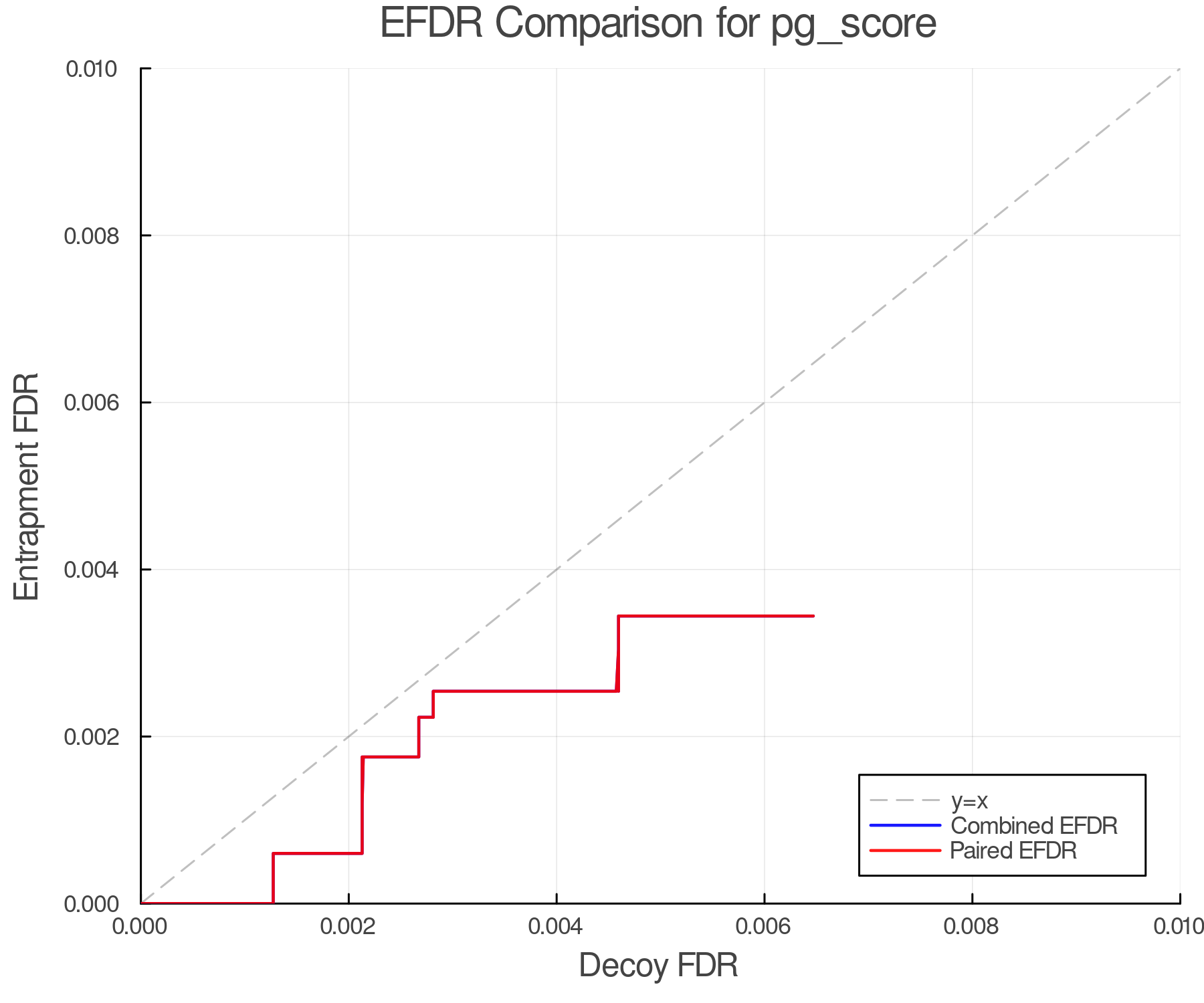 efdr_comparison_pg_score.png