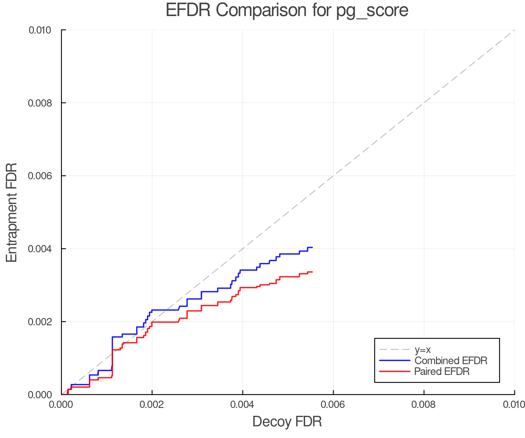 efdr_comparison_pg_score.png