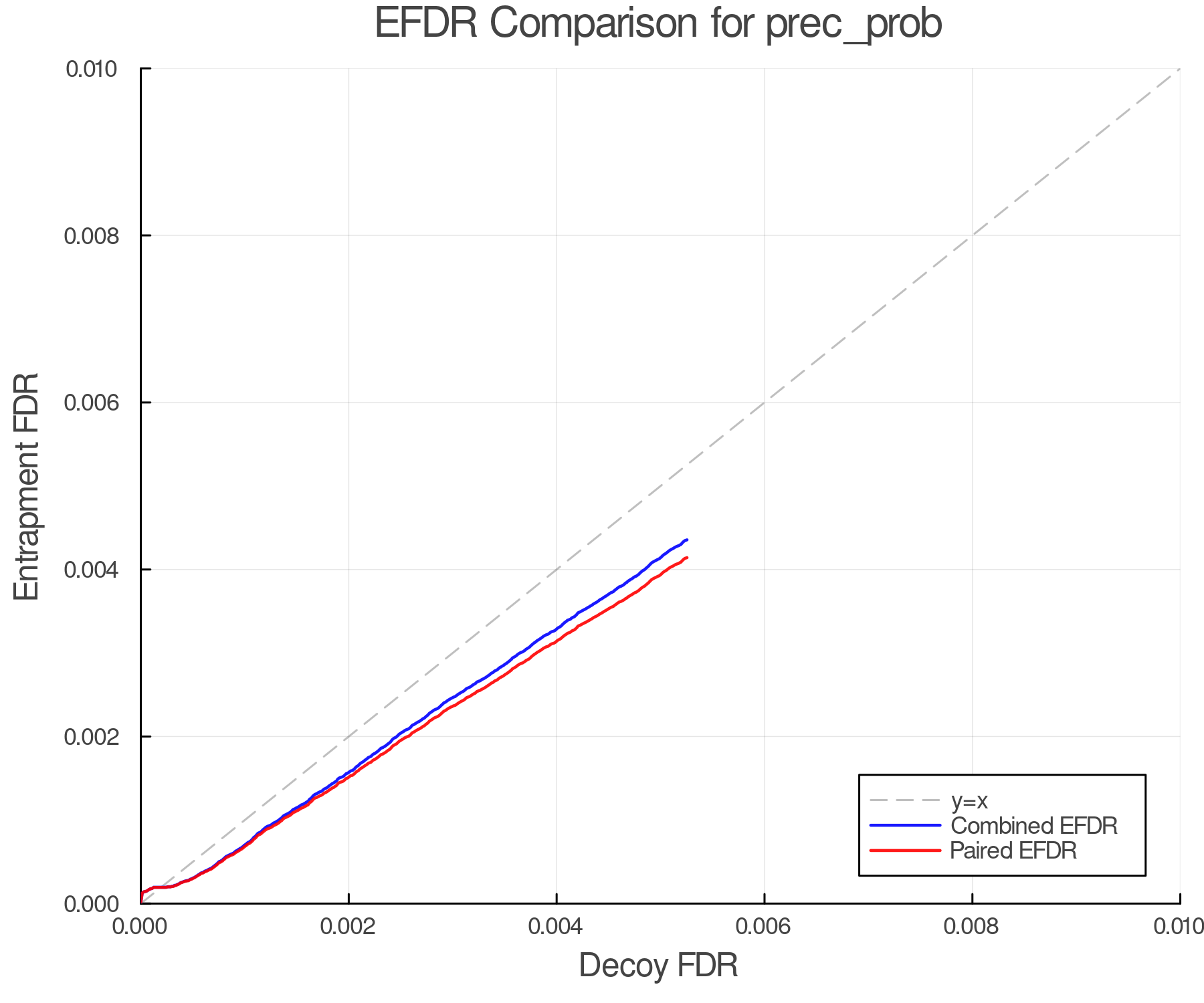 efdr_comparison_prec_prob.png