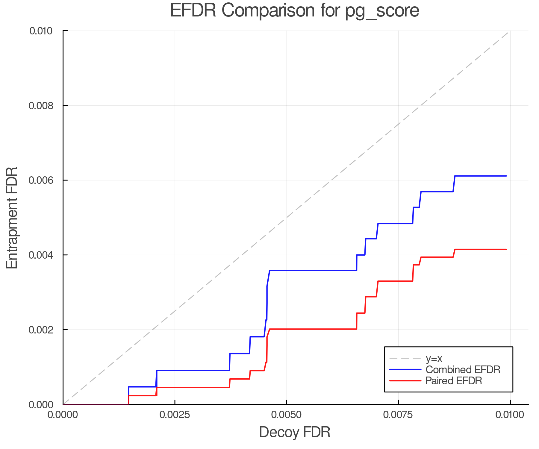 efdr_comparison_pg_score.png